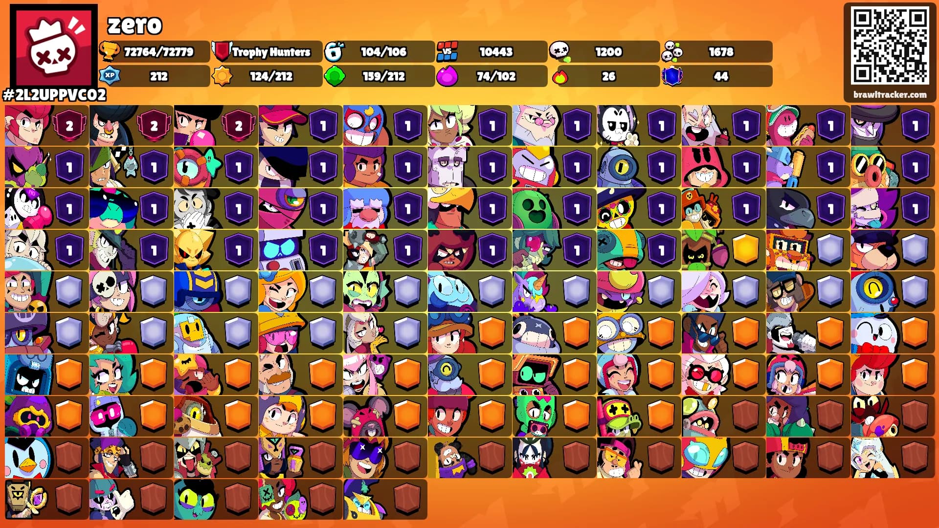 zero's Ranks
