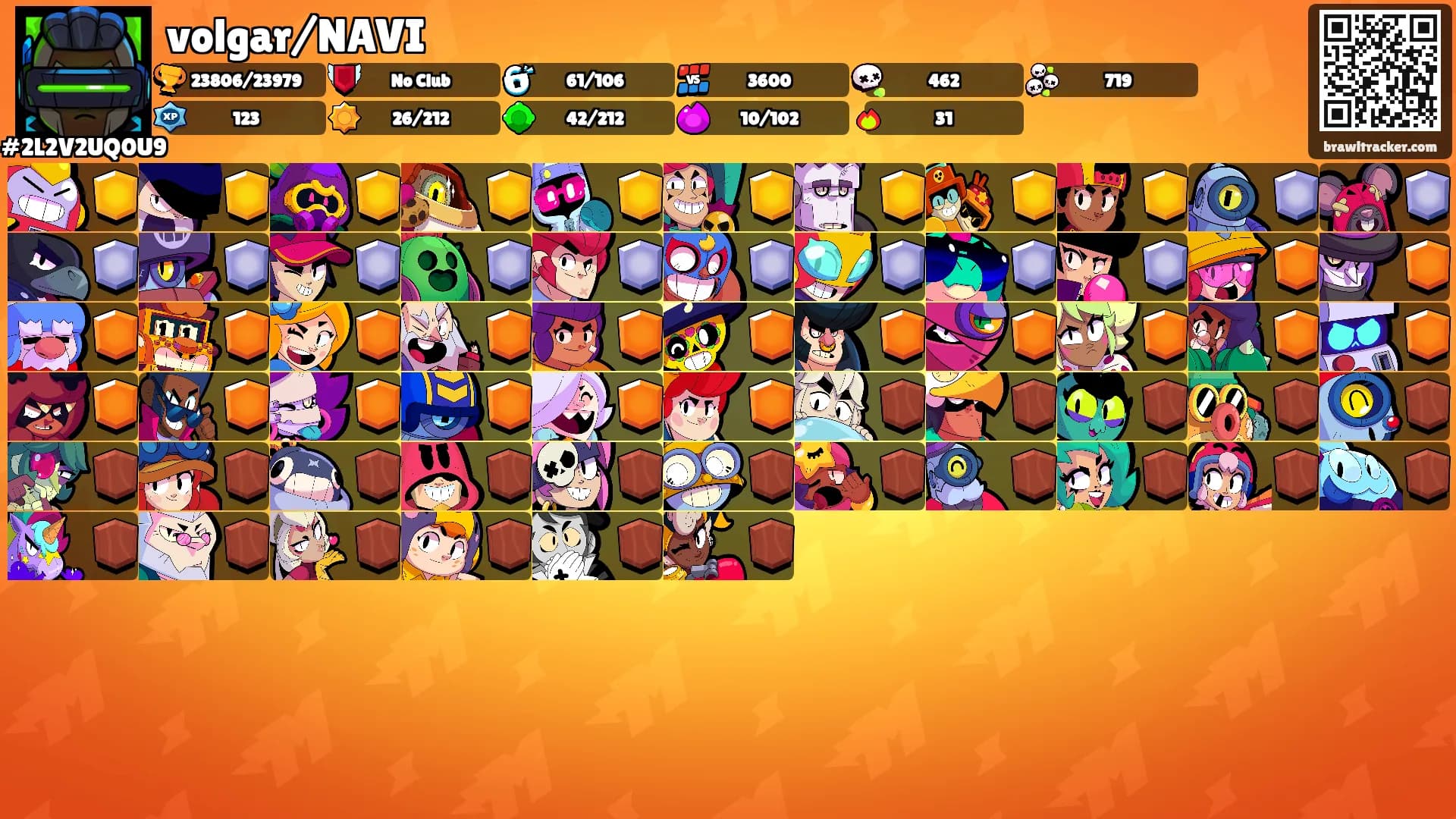 volgar/NAVI's Ranks