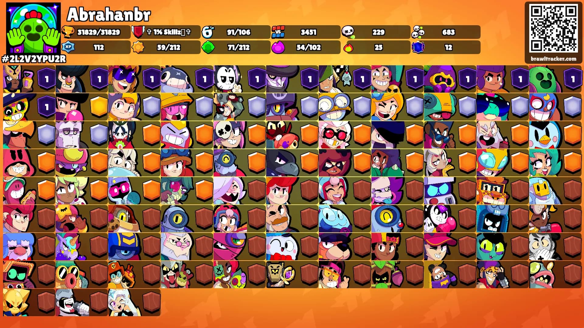 Abrahanbr's Ranks