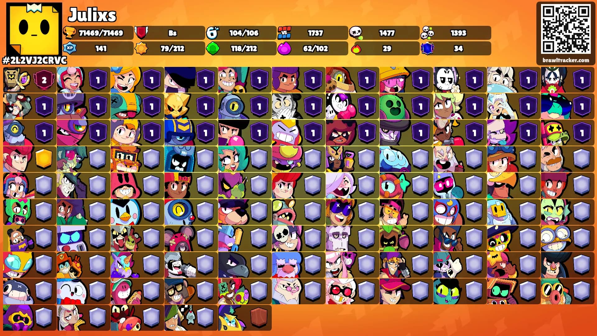 Julixs's Ranks