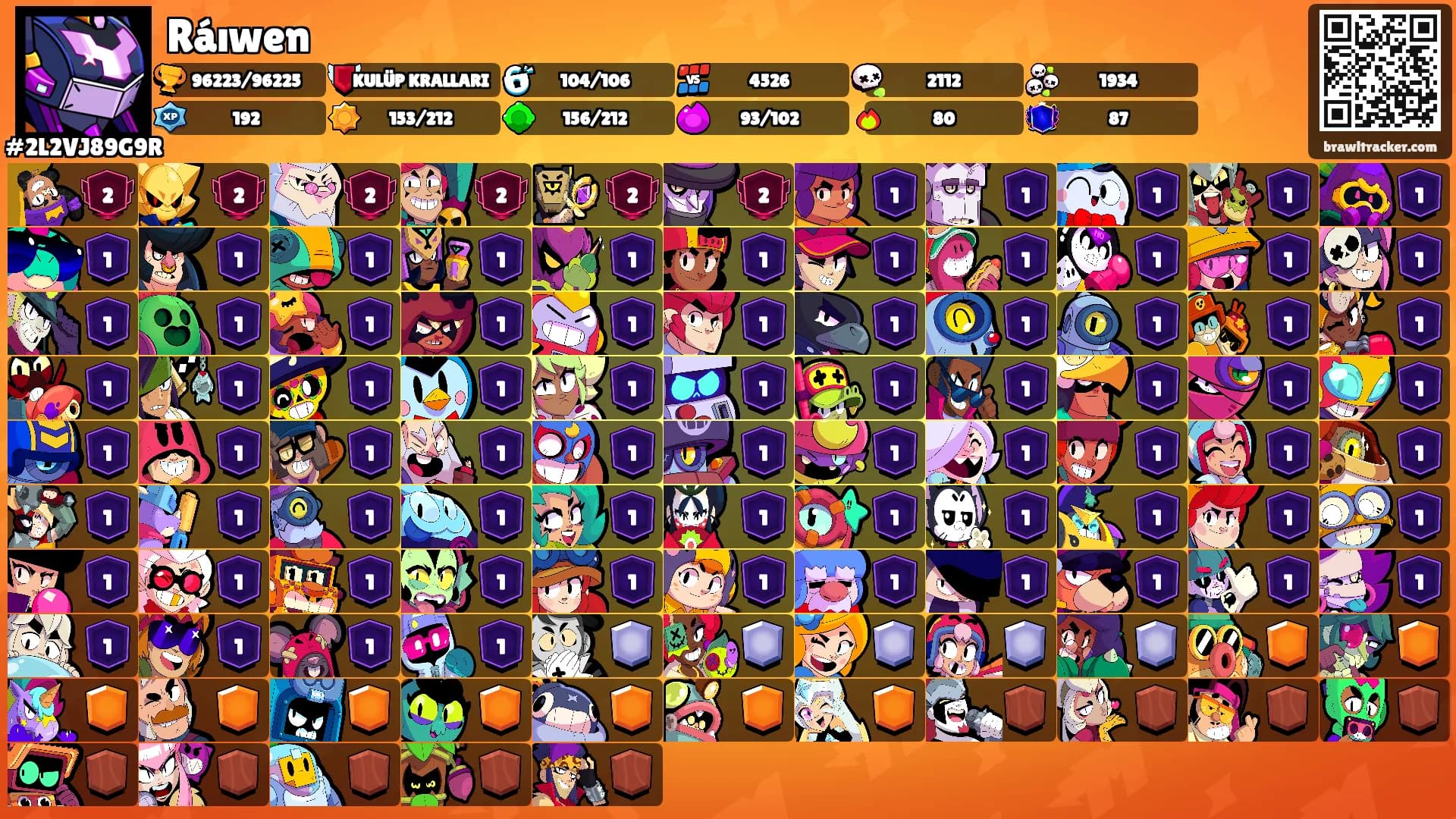 Ráıwen's Ranks