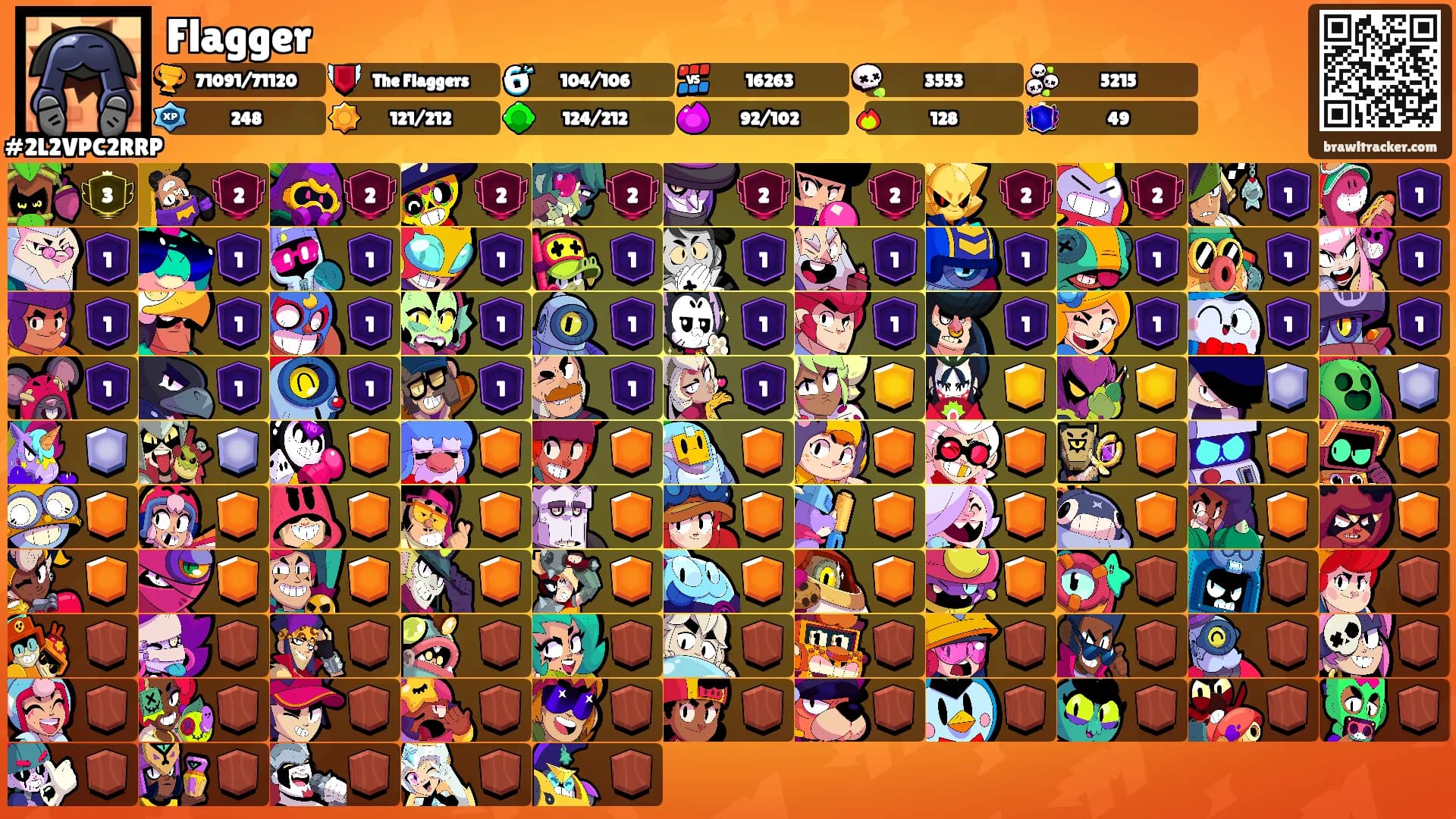 Flagger's Ranks