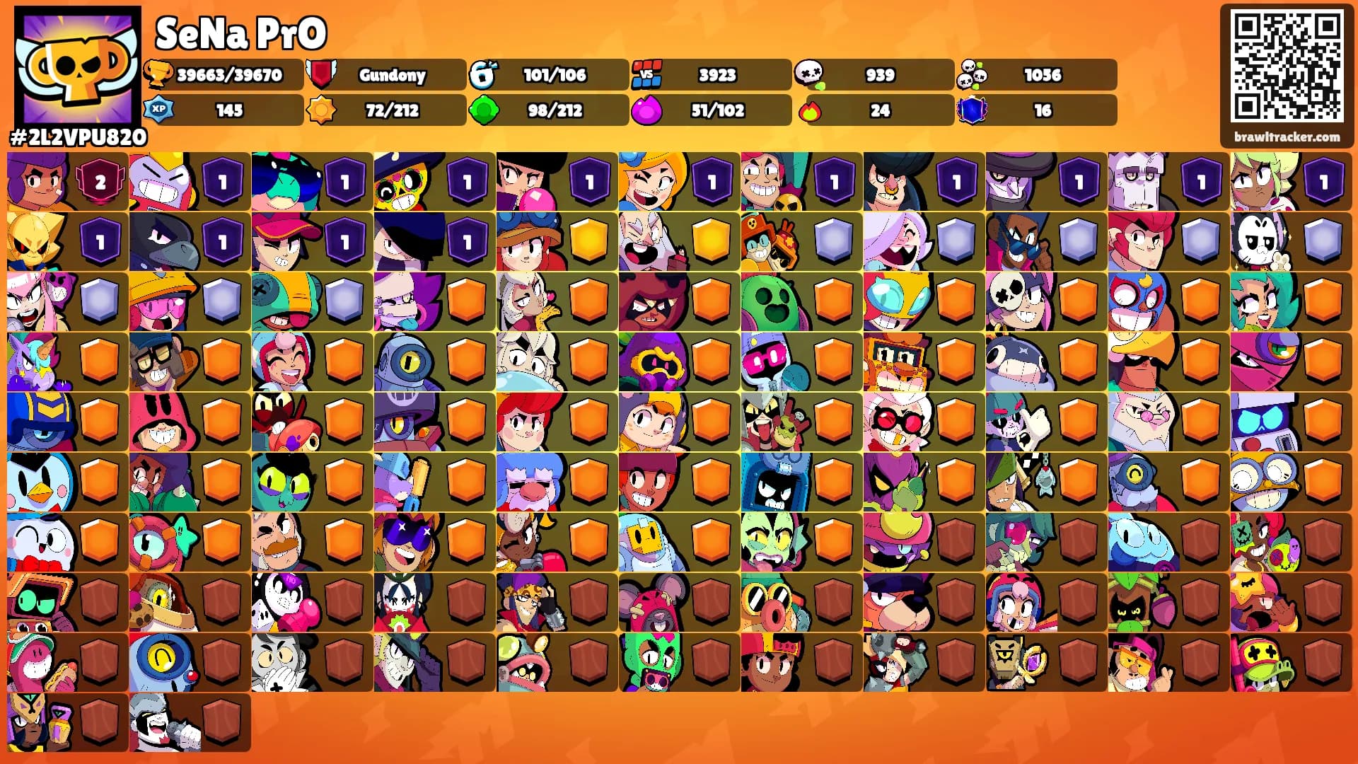 SeNa PrO's Ranks