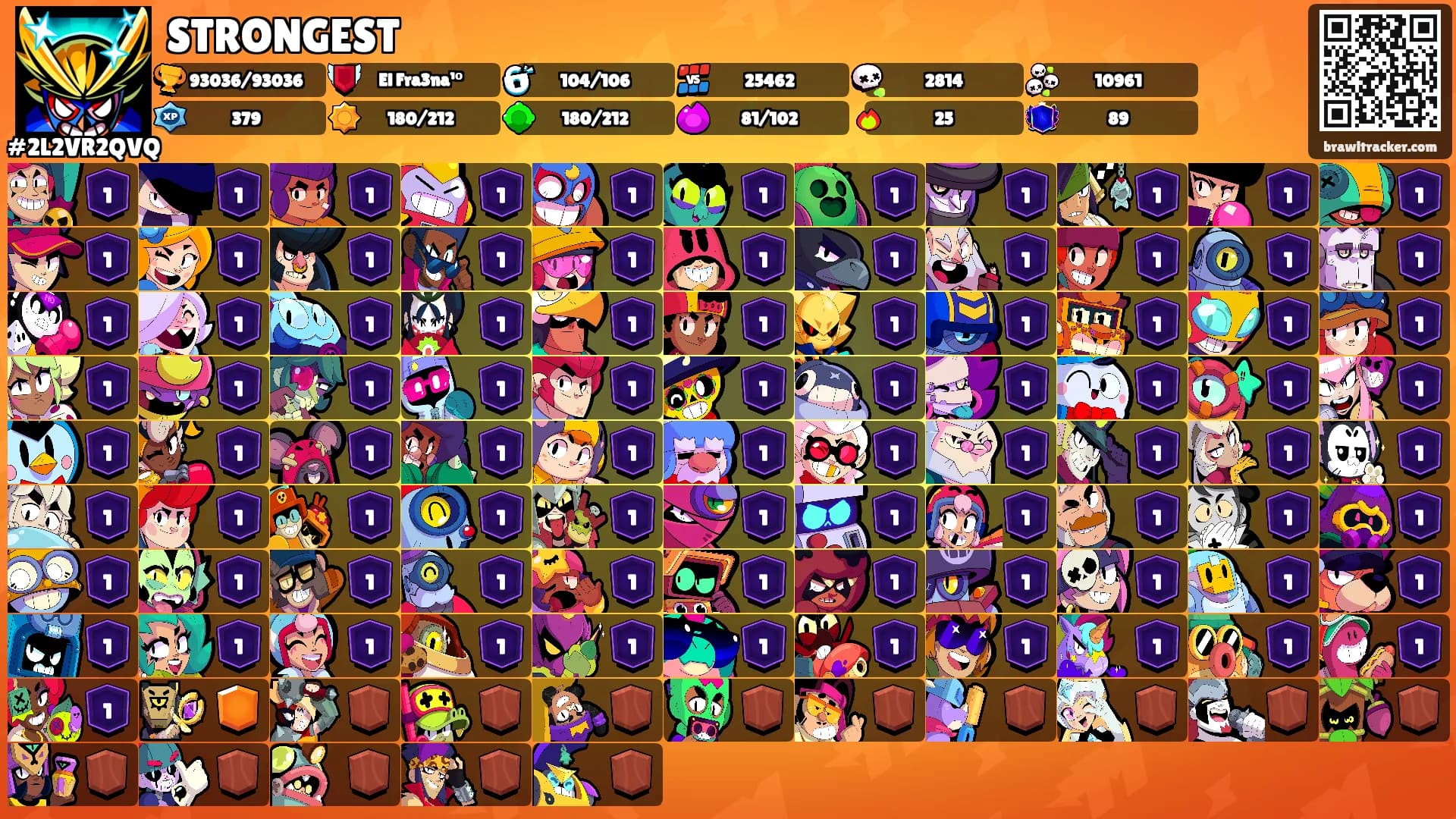 STRONGEST's Ranks