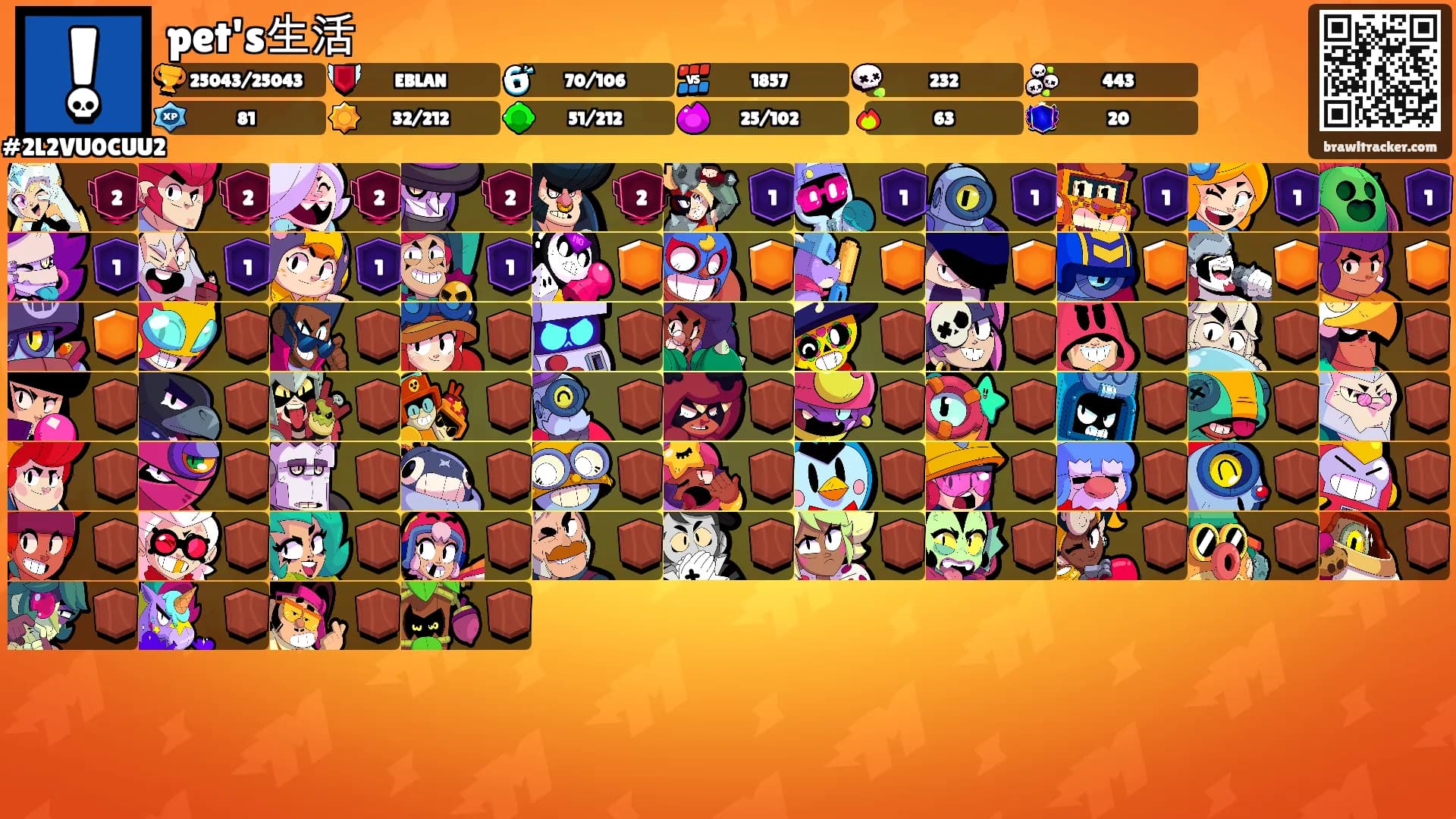 pet's生活's Ranks