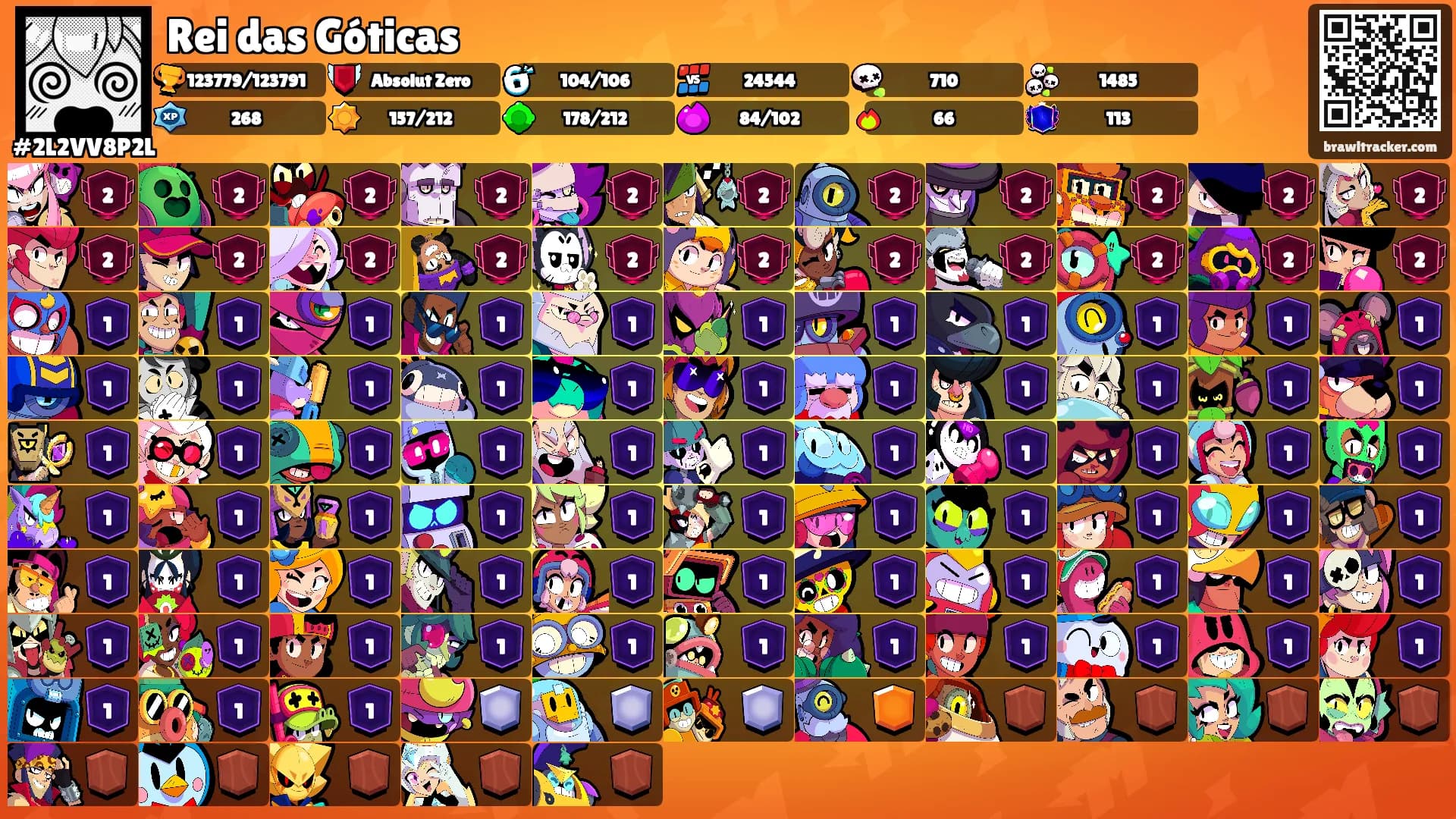 Rei das Góticas's Ranks