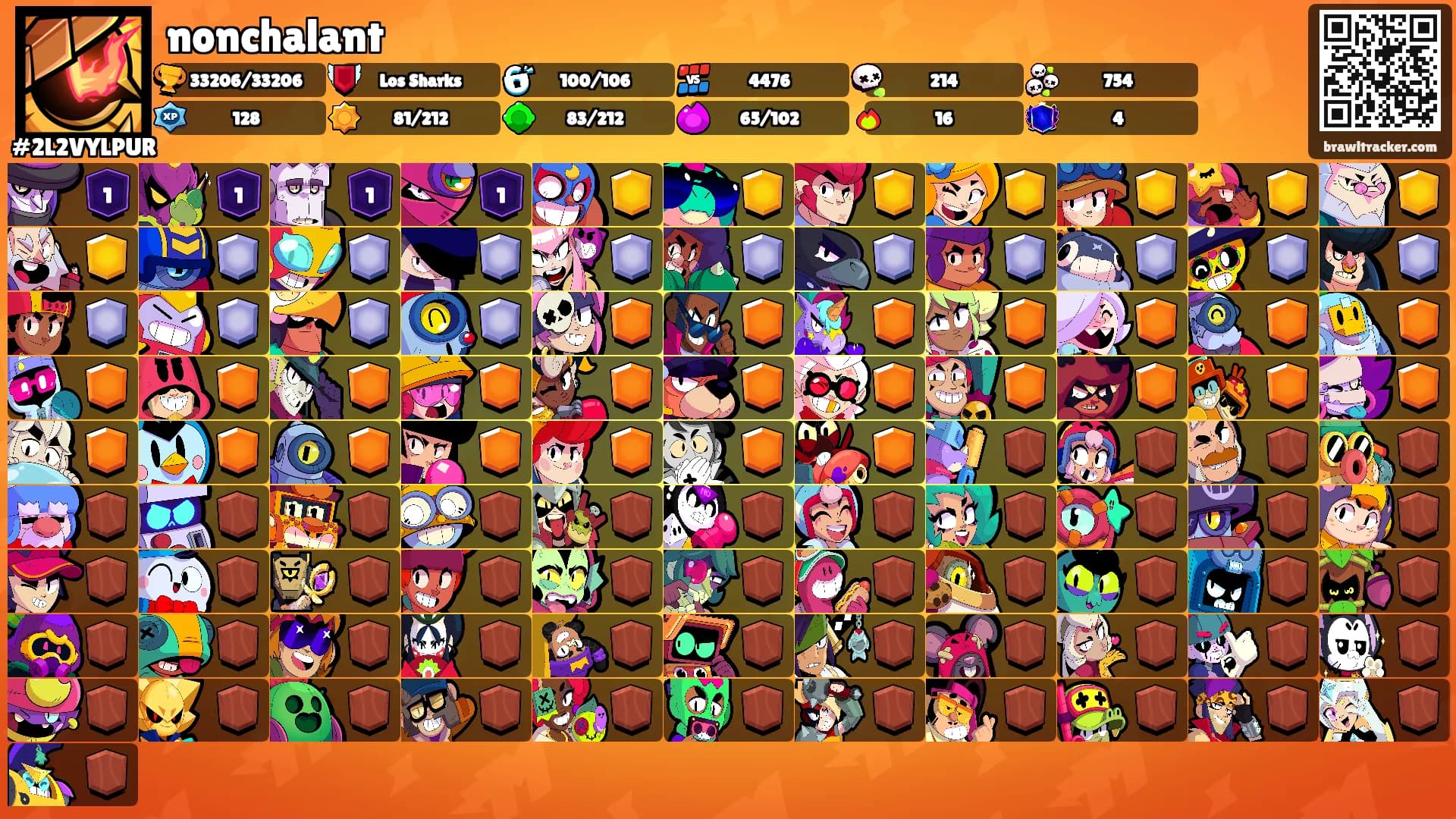 nonchalant's Ranks