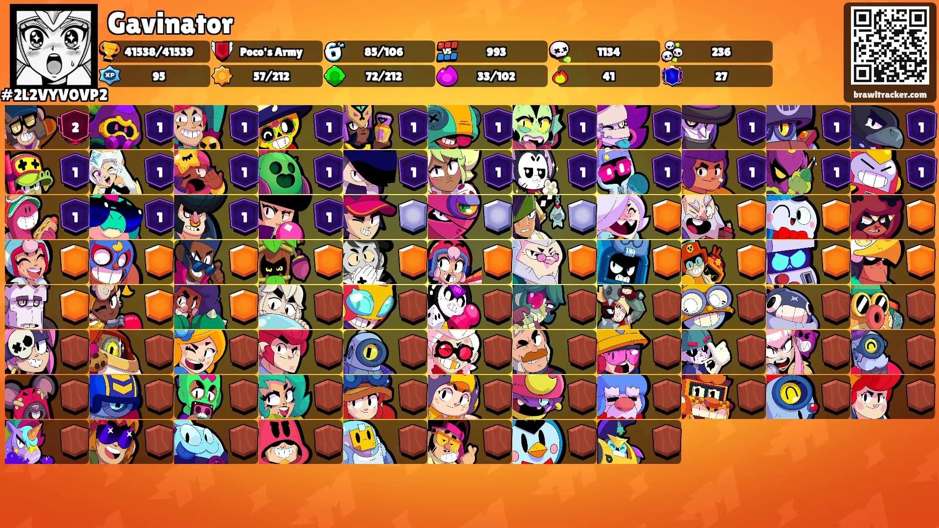 Gavinator's Ranks