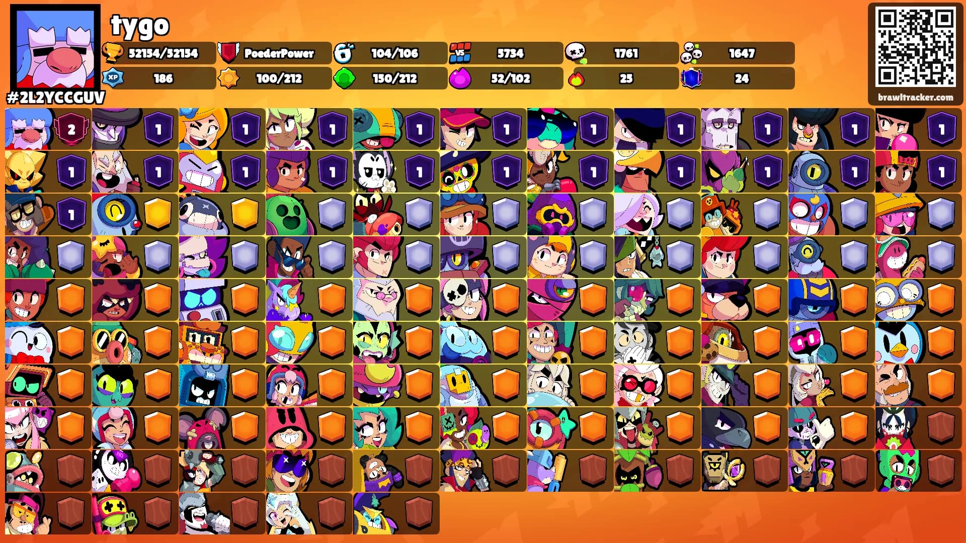 tygo's Ranks