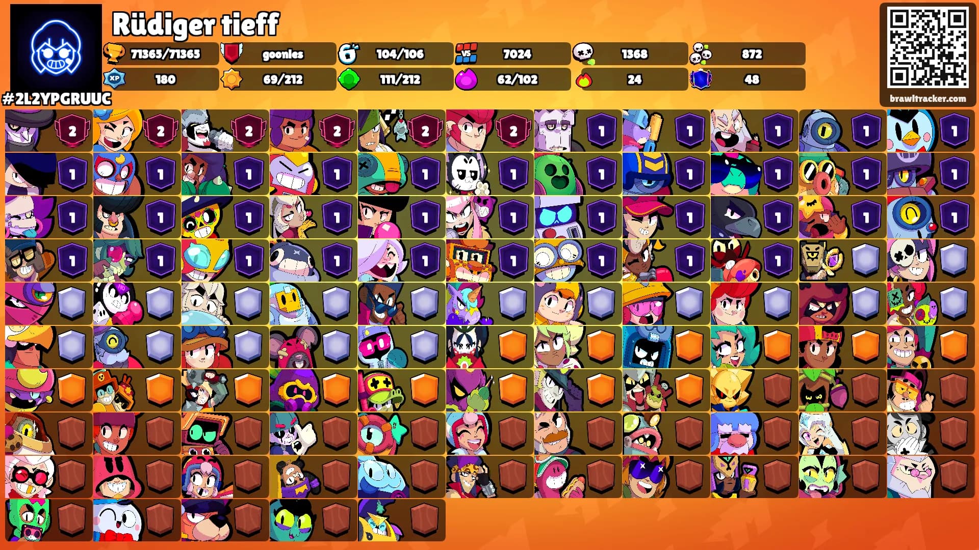 Rüdiger tieff's Ranks