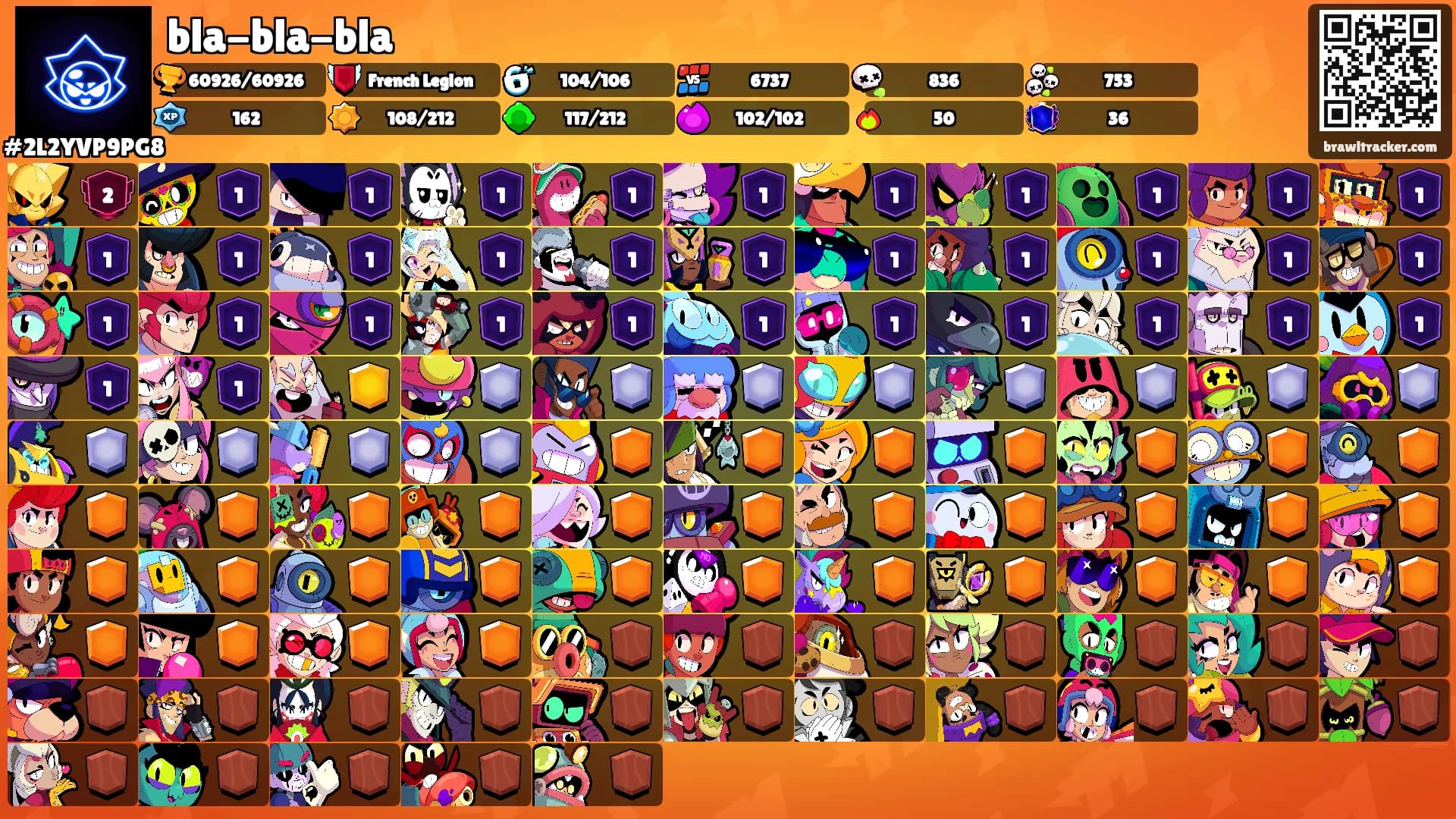 bla-bla-bla's Ranks