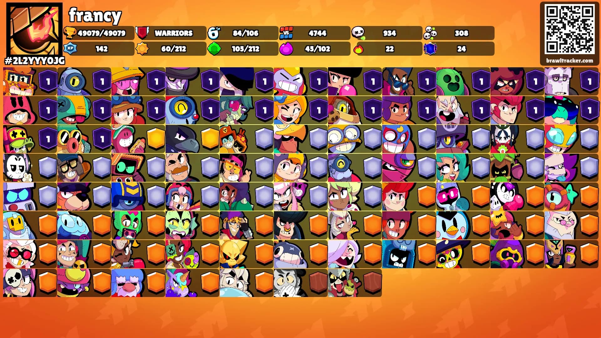 francy's Ranks