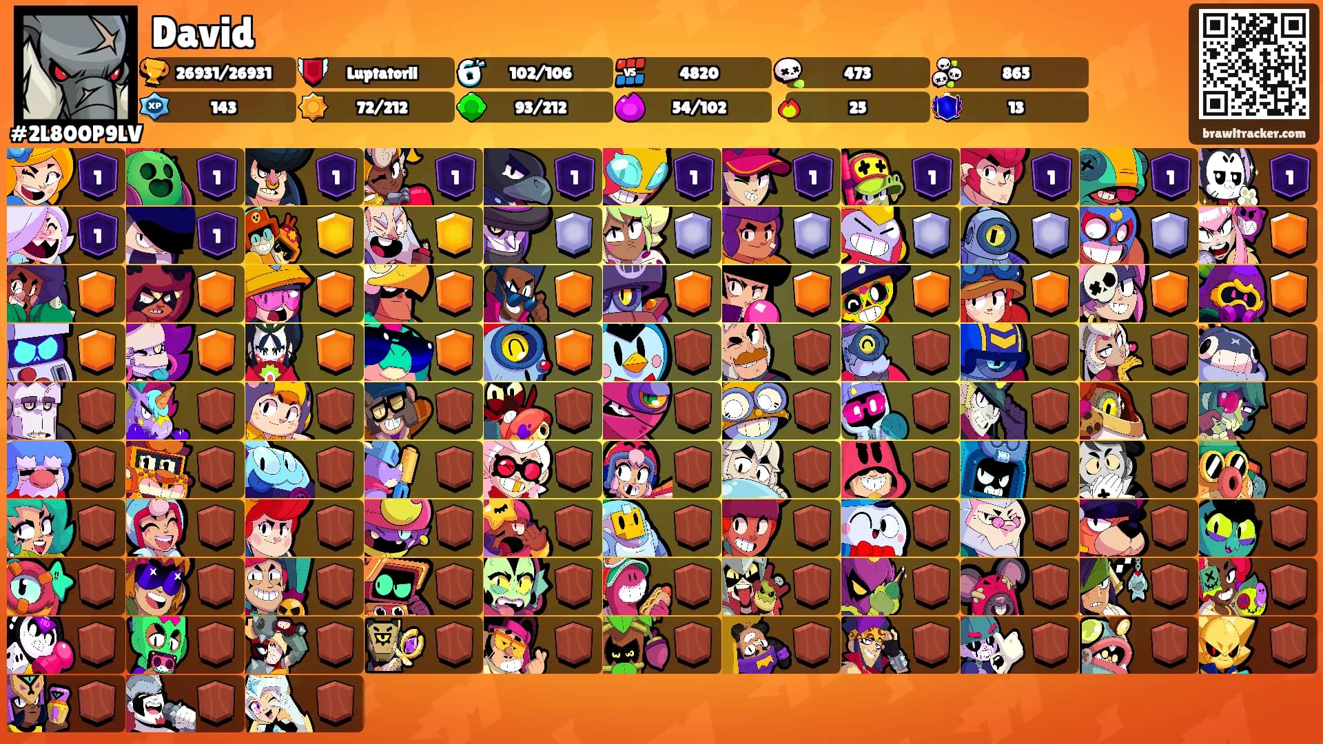 David's Ranks