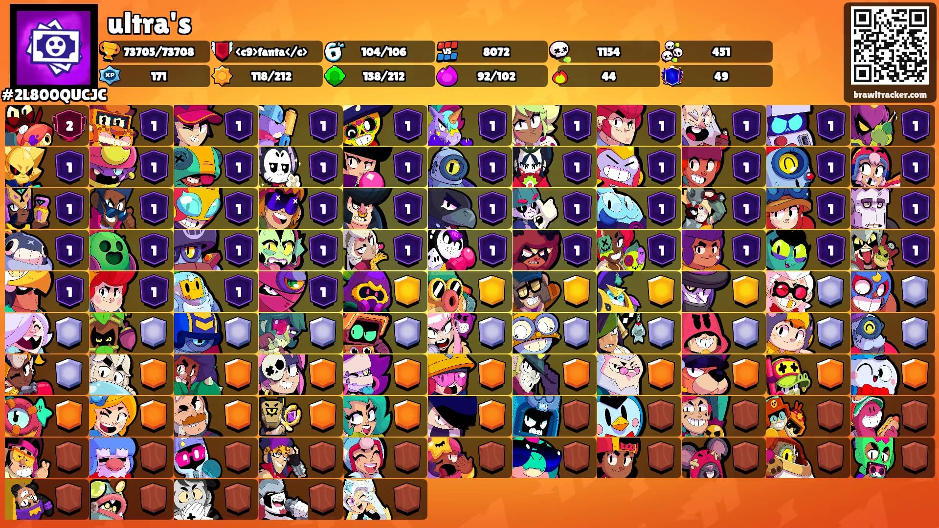 ultra's's Ranks