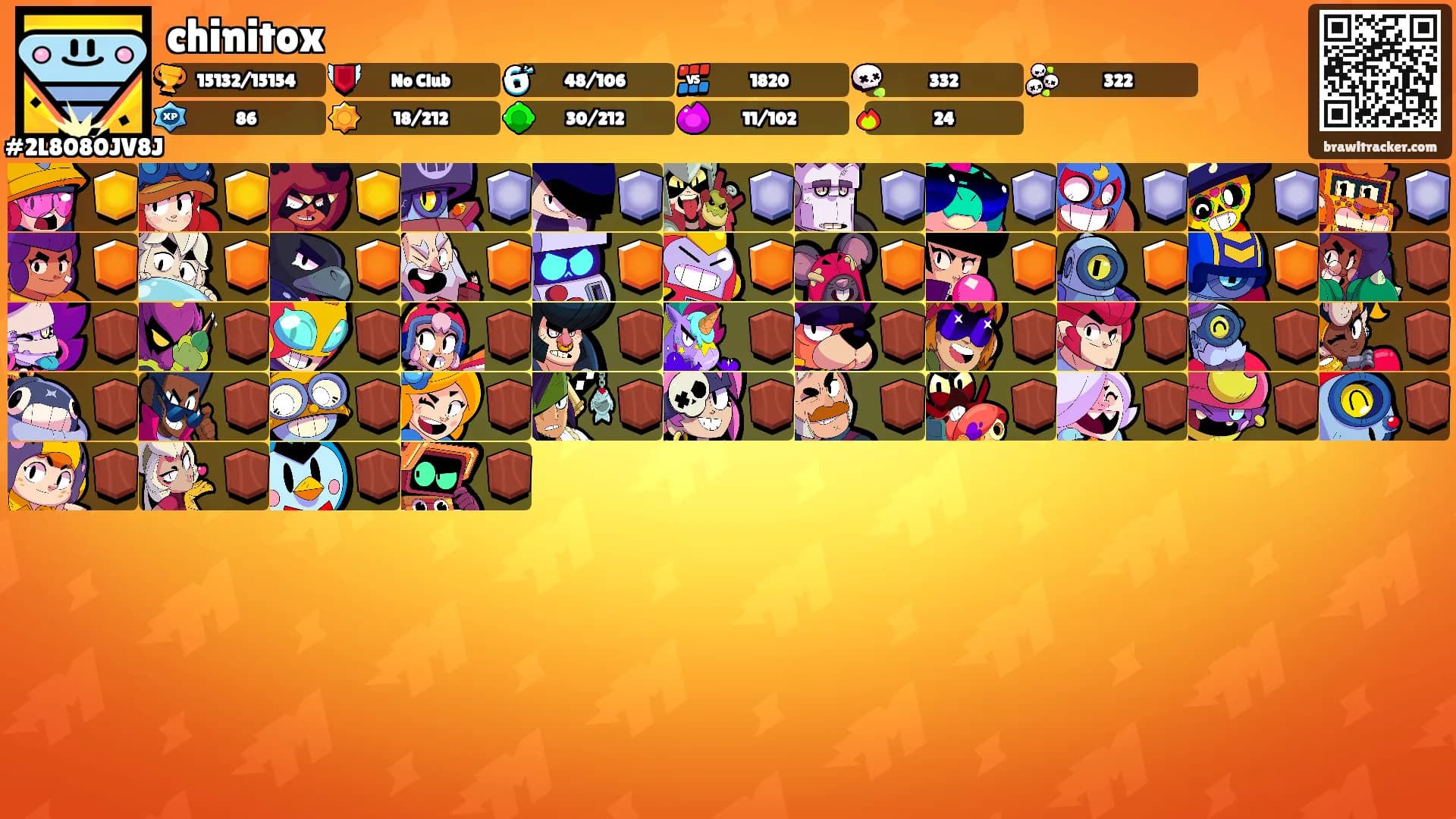 chinitox's Ranks