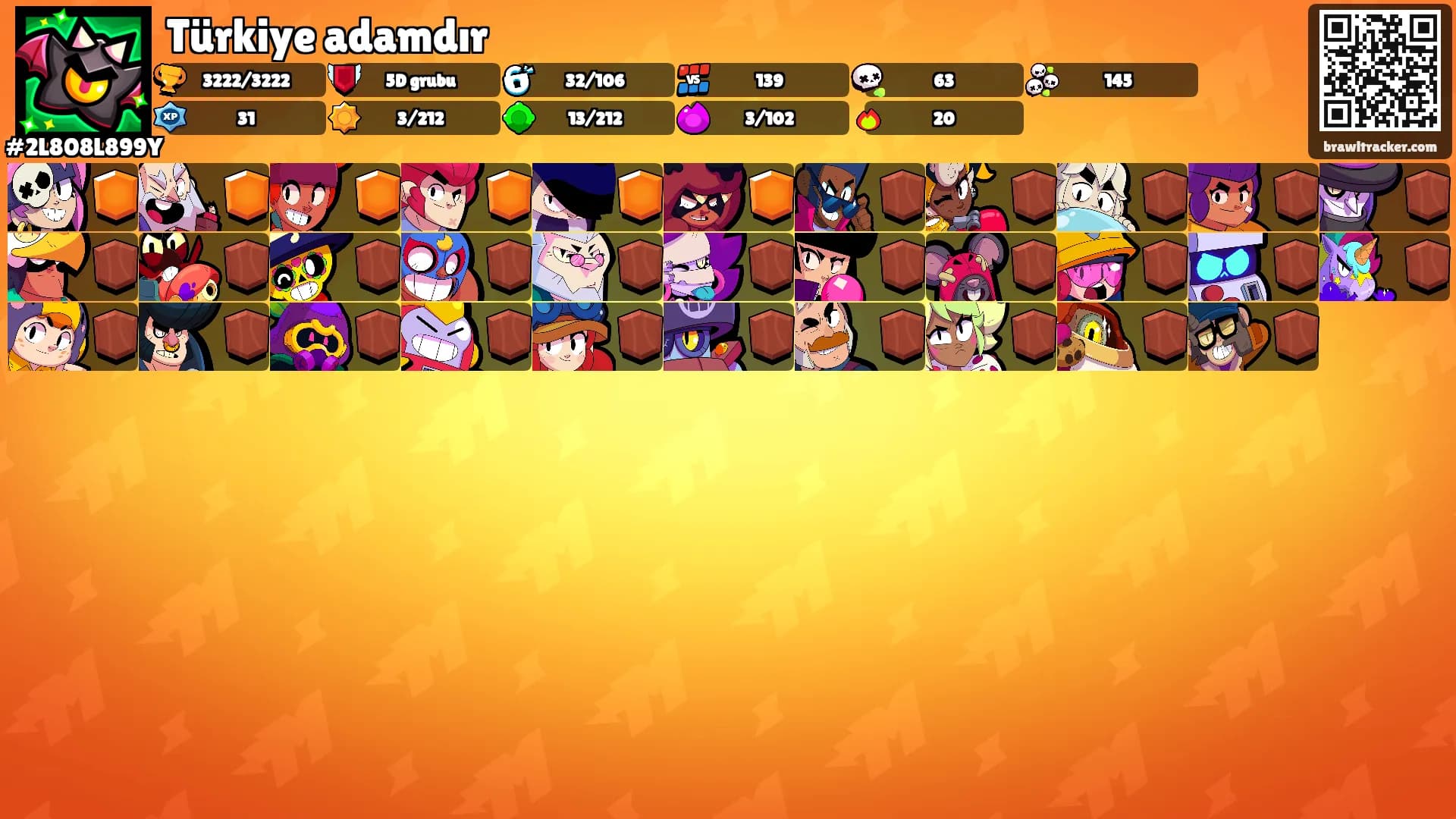 Türkiye adamdır's Ranks