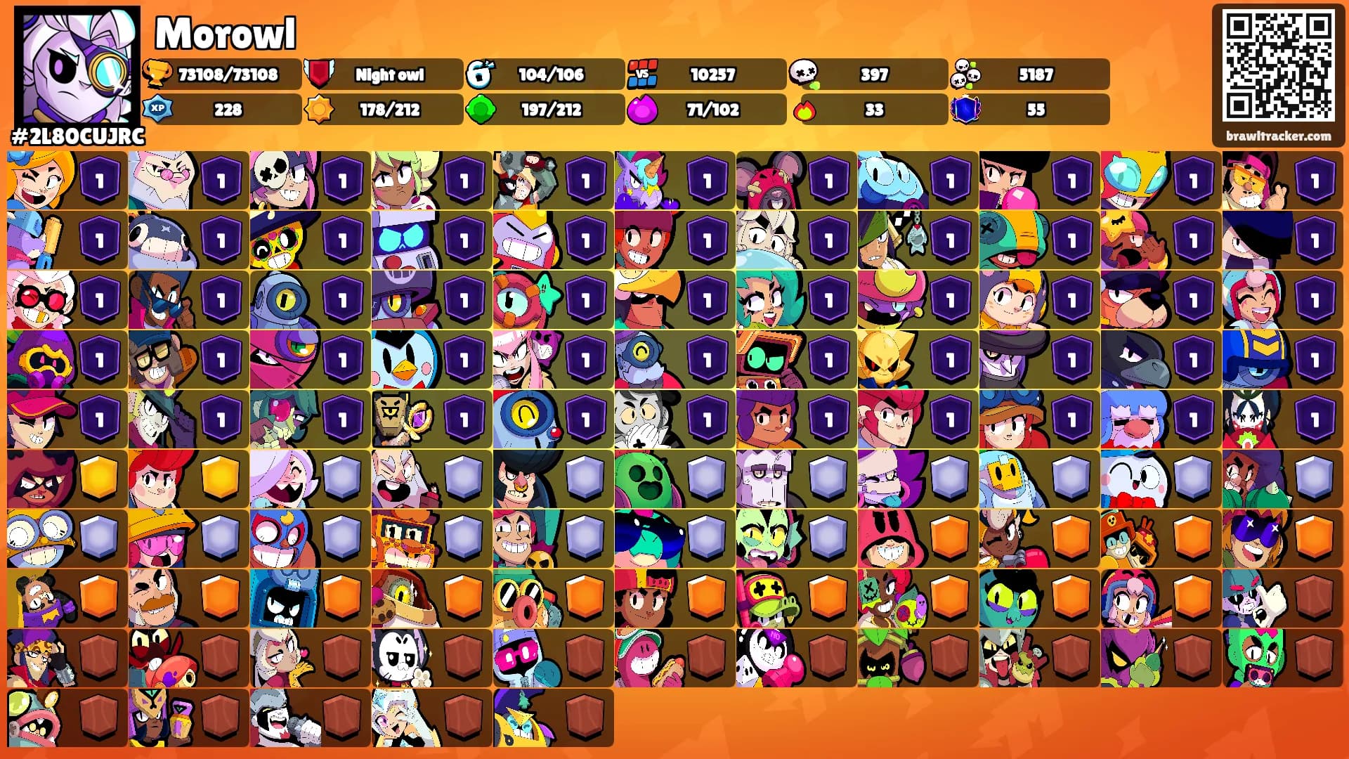 Morowl's Ranks