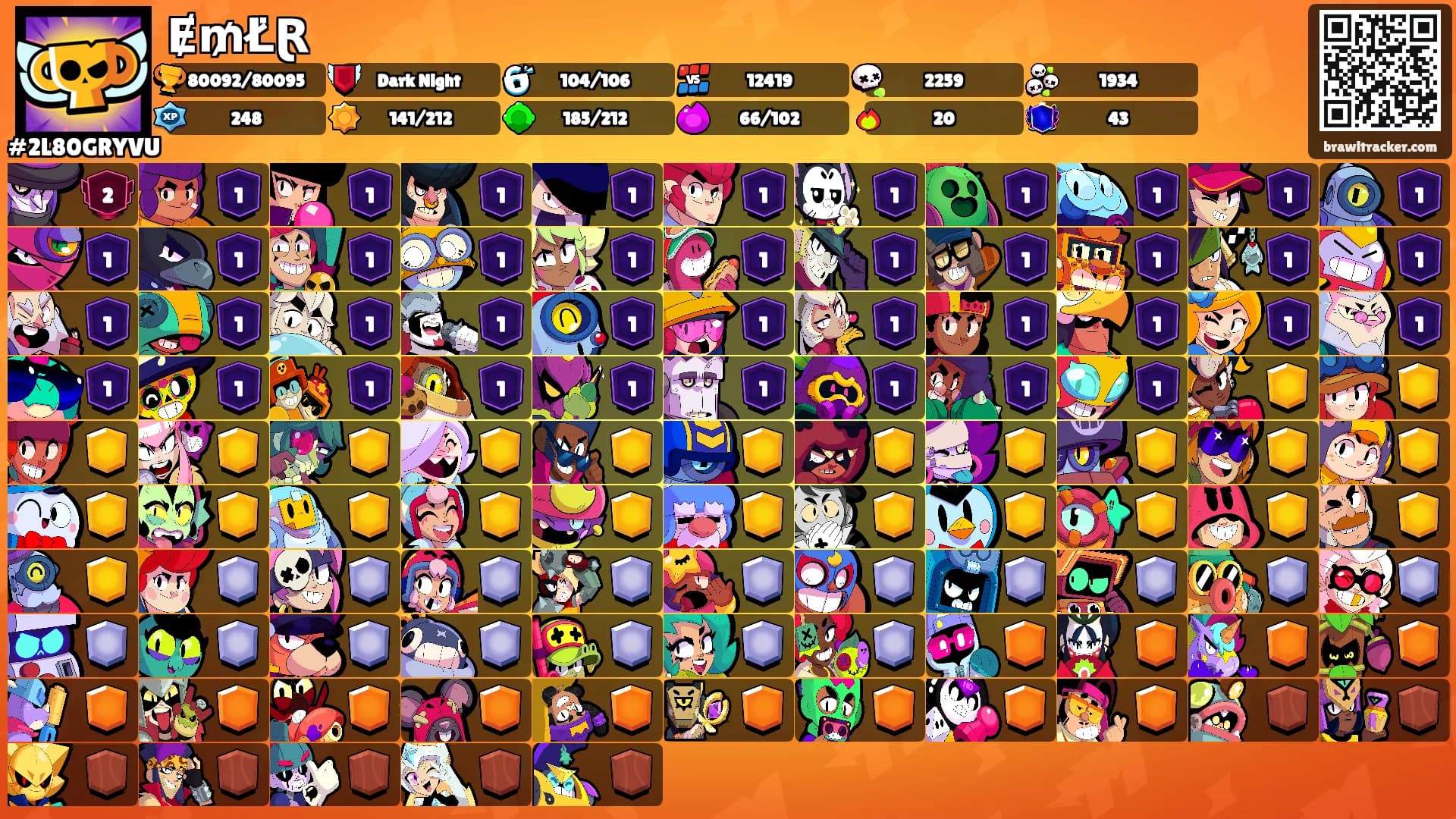 Ɇ₥Ł̇Ɽ's Ranks