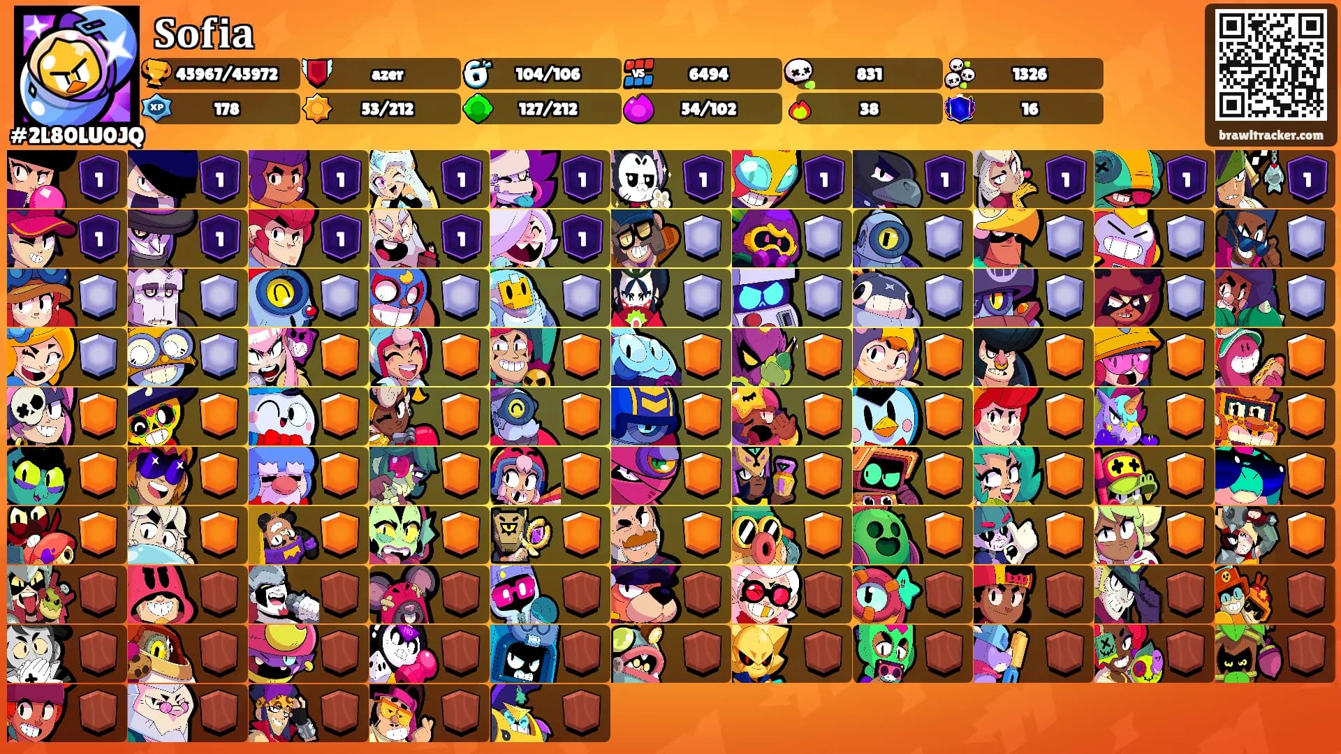 𝐒𝐨𝐟𝐢𝐚's Ranks