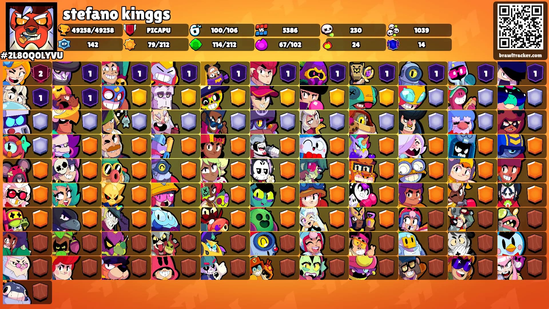 stefano kinggs's Ranks
