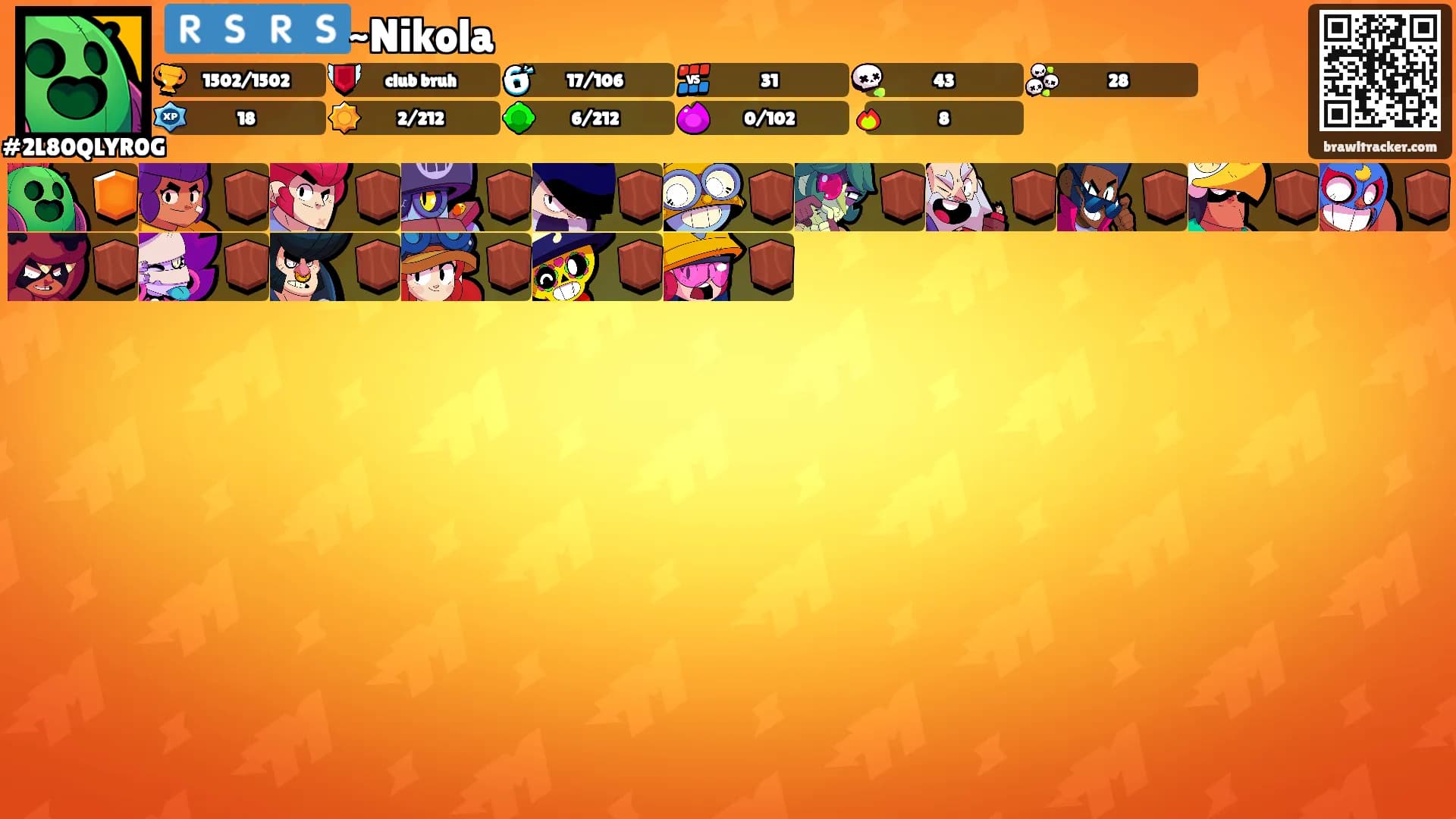 🇷🇸🇷🇸~Nikola's Ranks