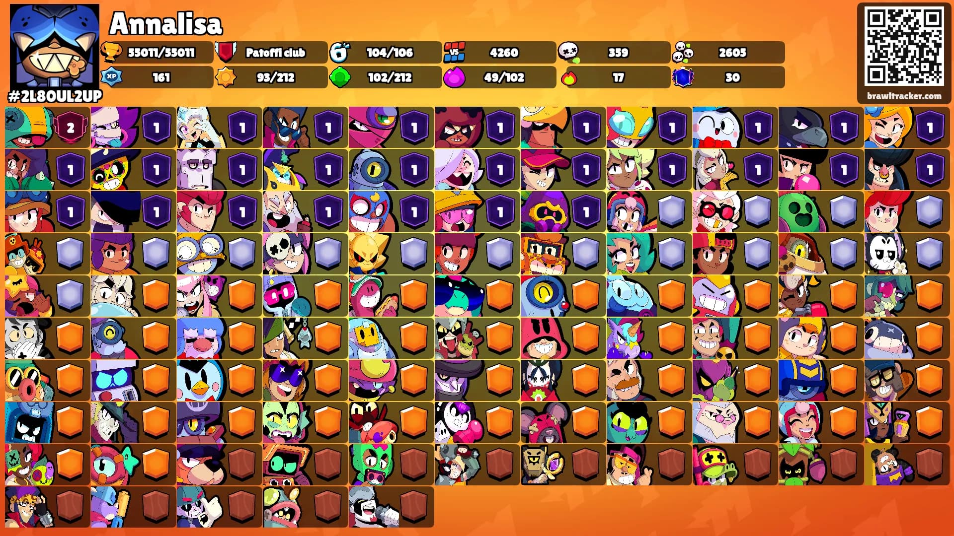 Annalisa's Ranks