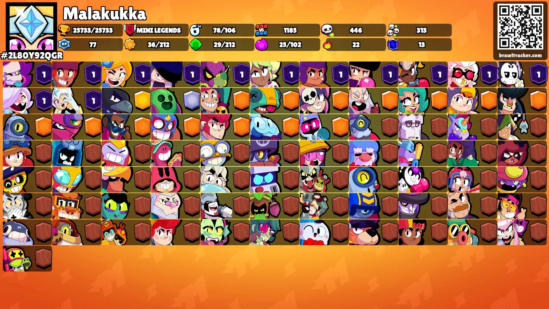 Malakukka's Ranks