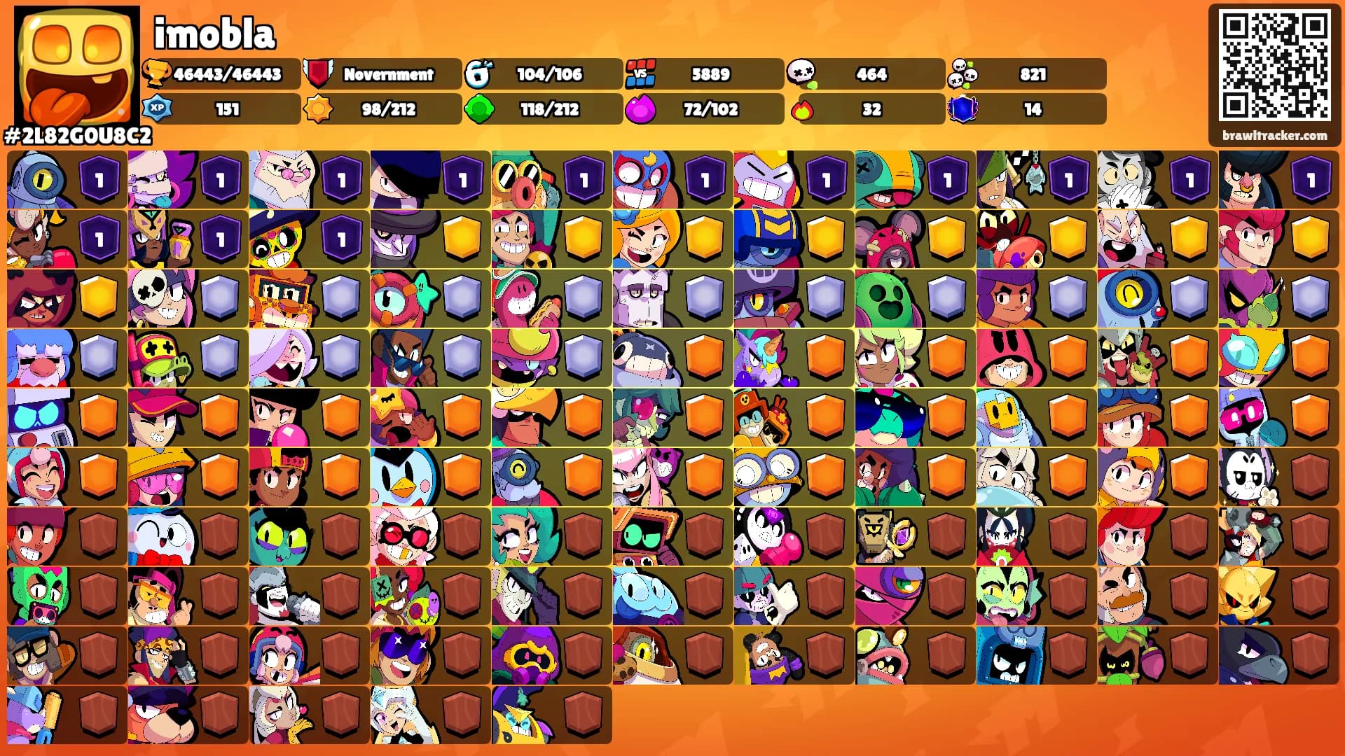 imobla's Ranks