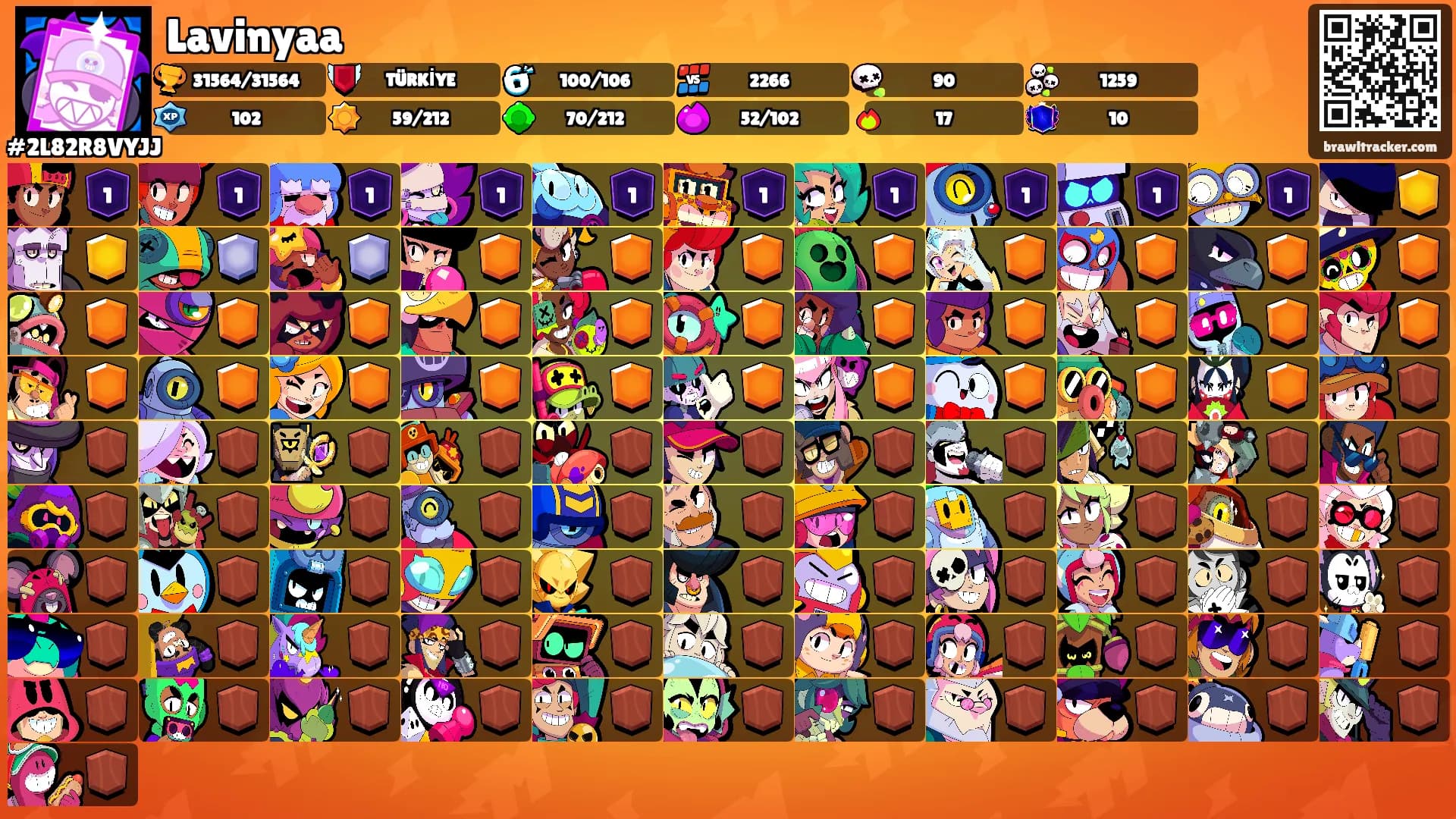 Lavinyaa's Ranks