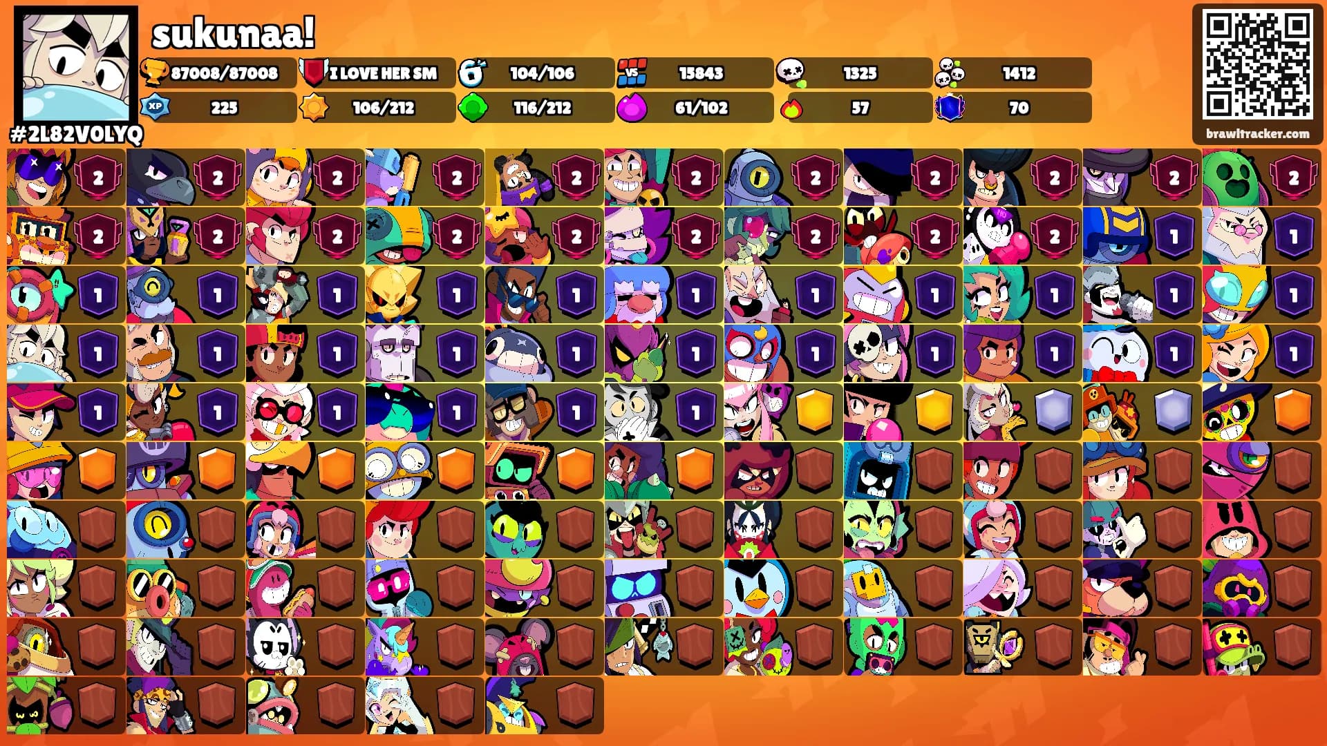 sukunaa!'s Ranks