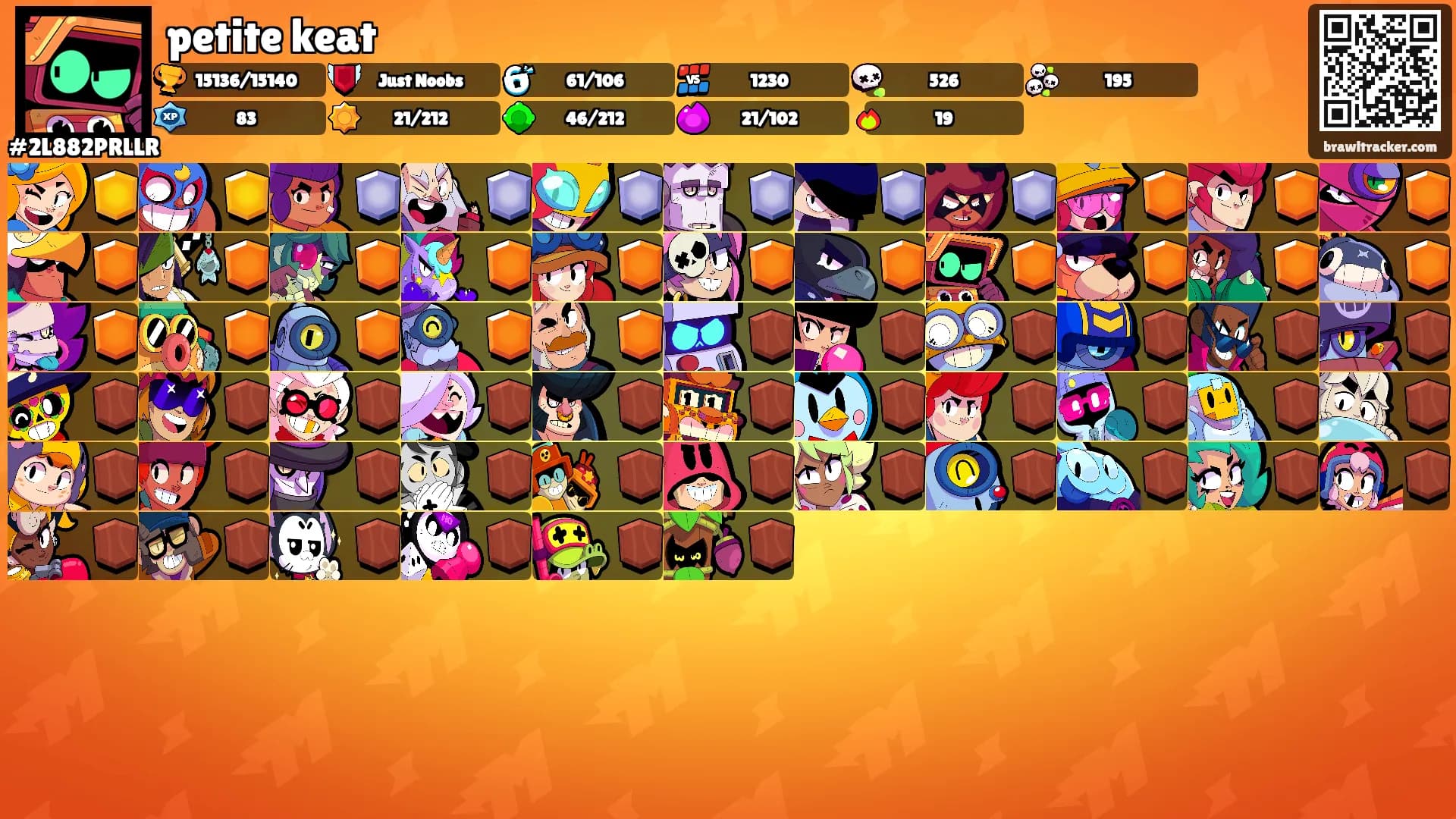petite keat's Ranks