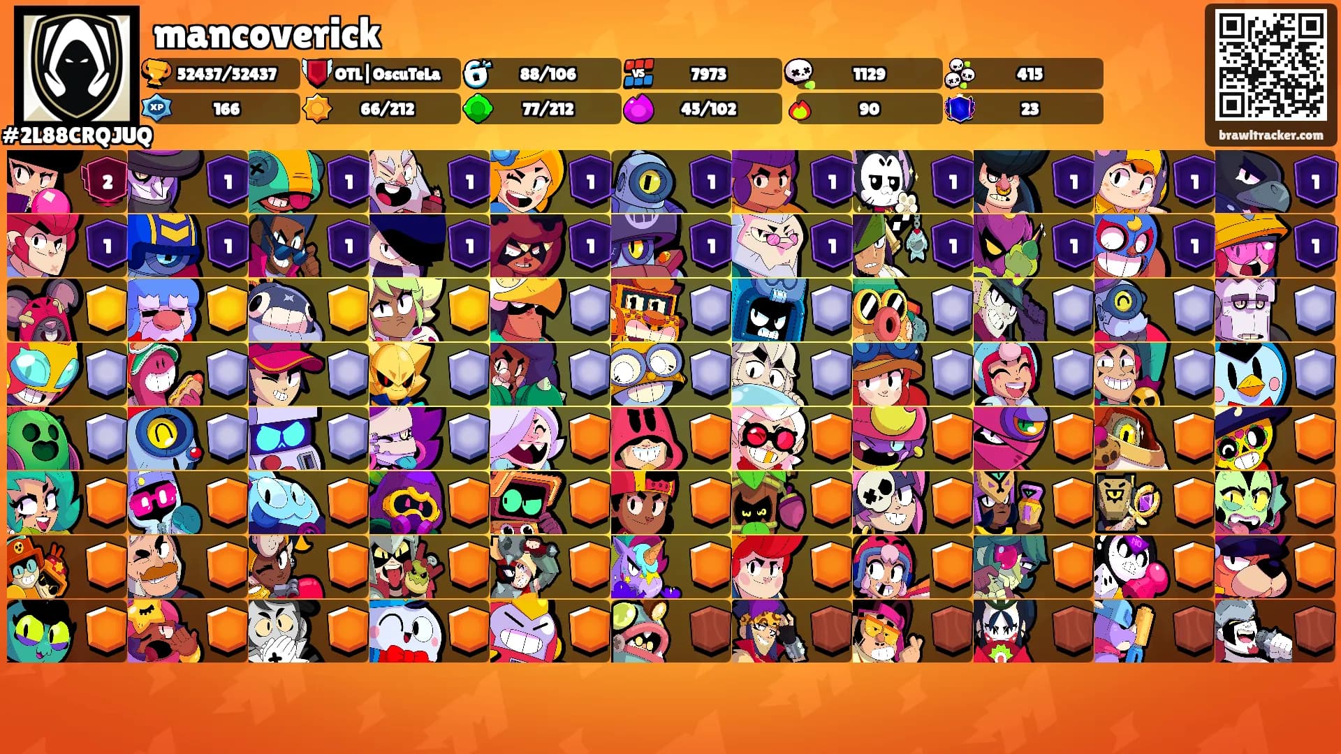 mancoverick's Ranks