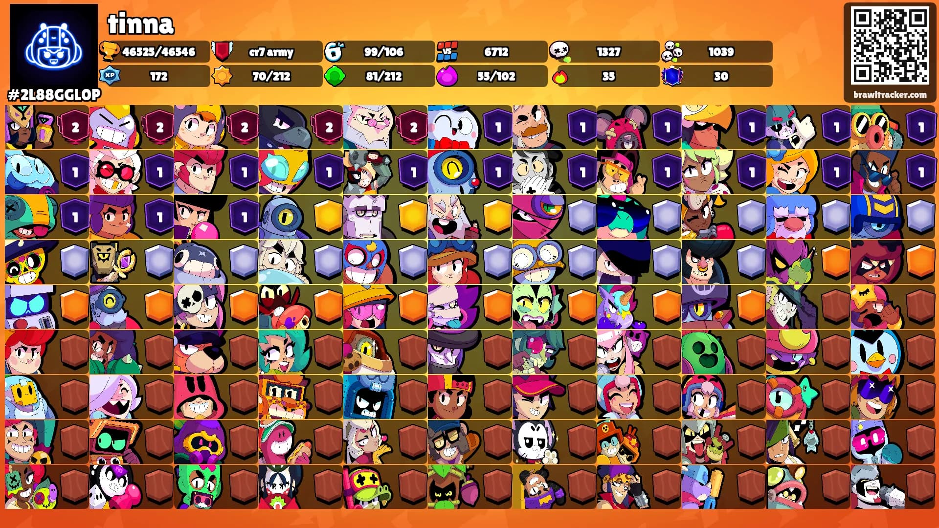 tinna's Ranks