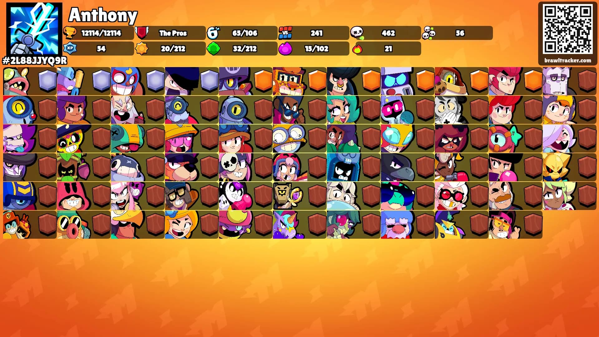 Anthony's Ranks