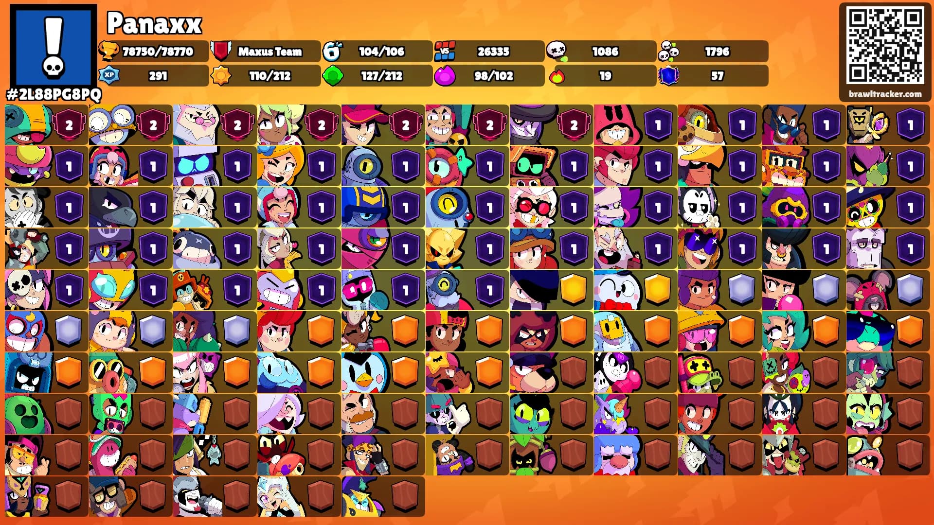 Panaxx's Ranks