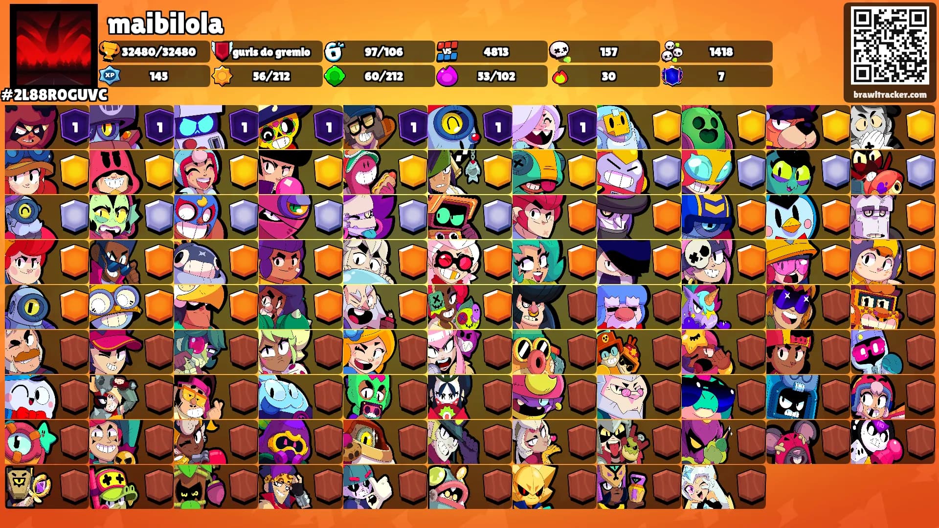 maibilola's Ranks