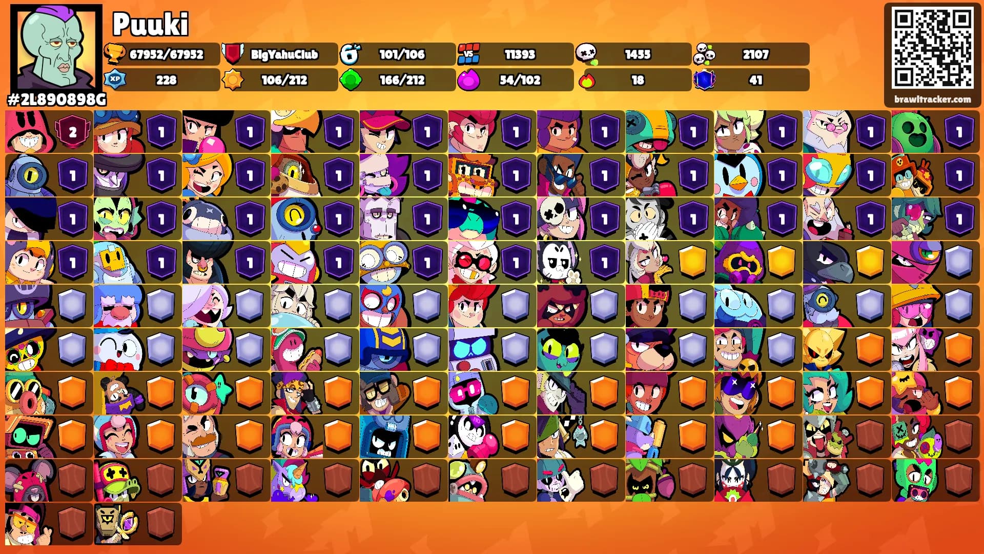 Puuki's Ranks