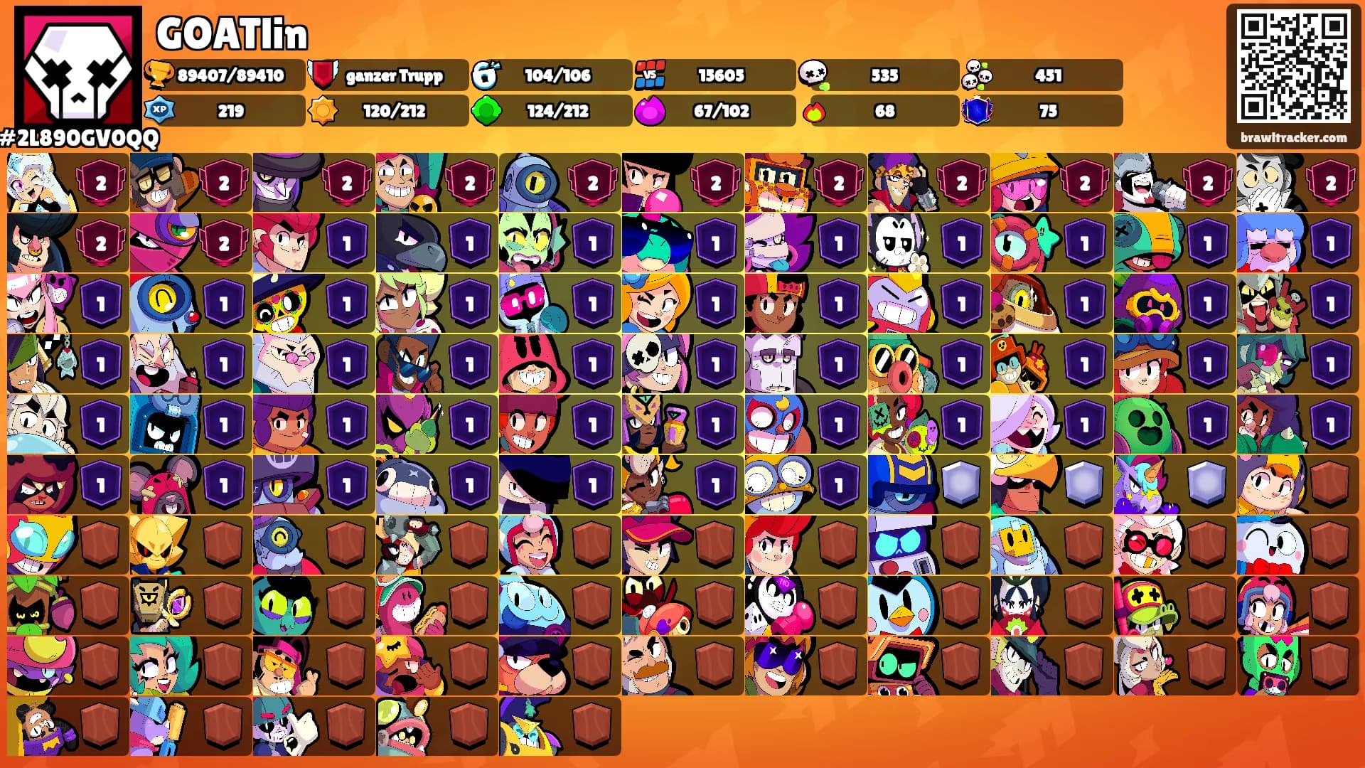 GOATlin's Ranks