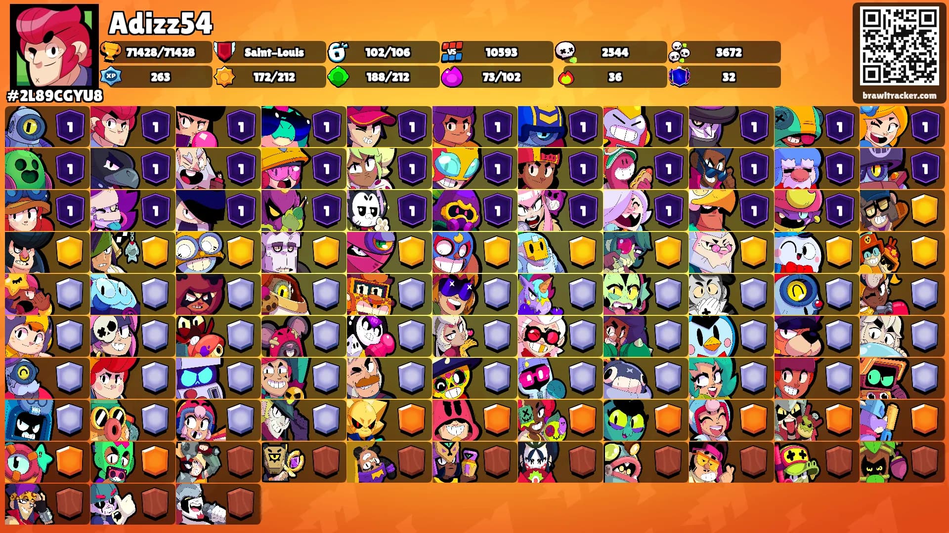 Adizz54's Ranks