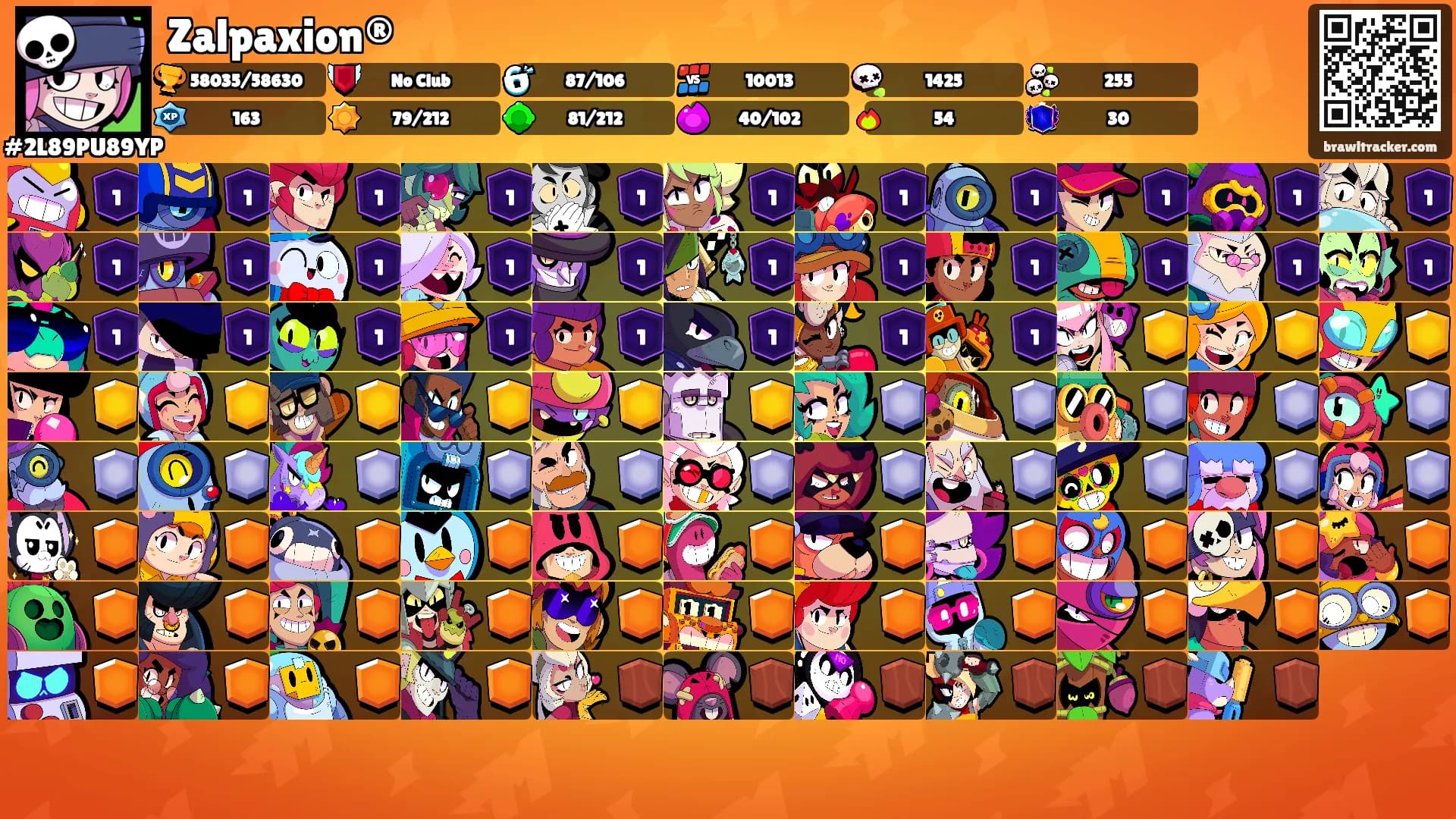 Zalpaxion®'s Ranks