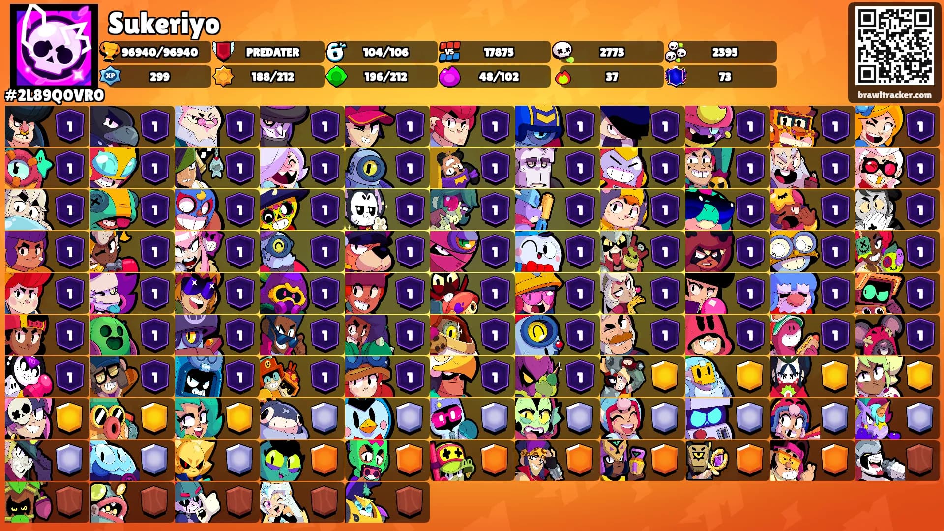 Sukeriyo's Ranks