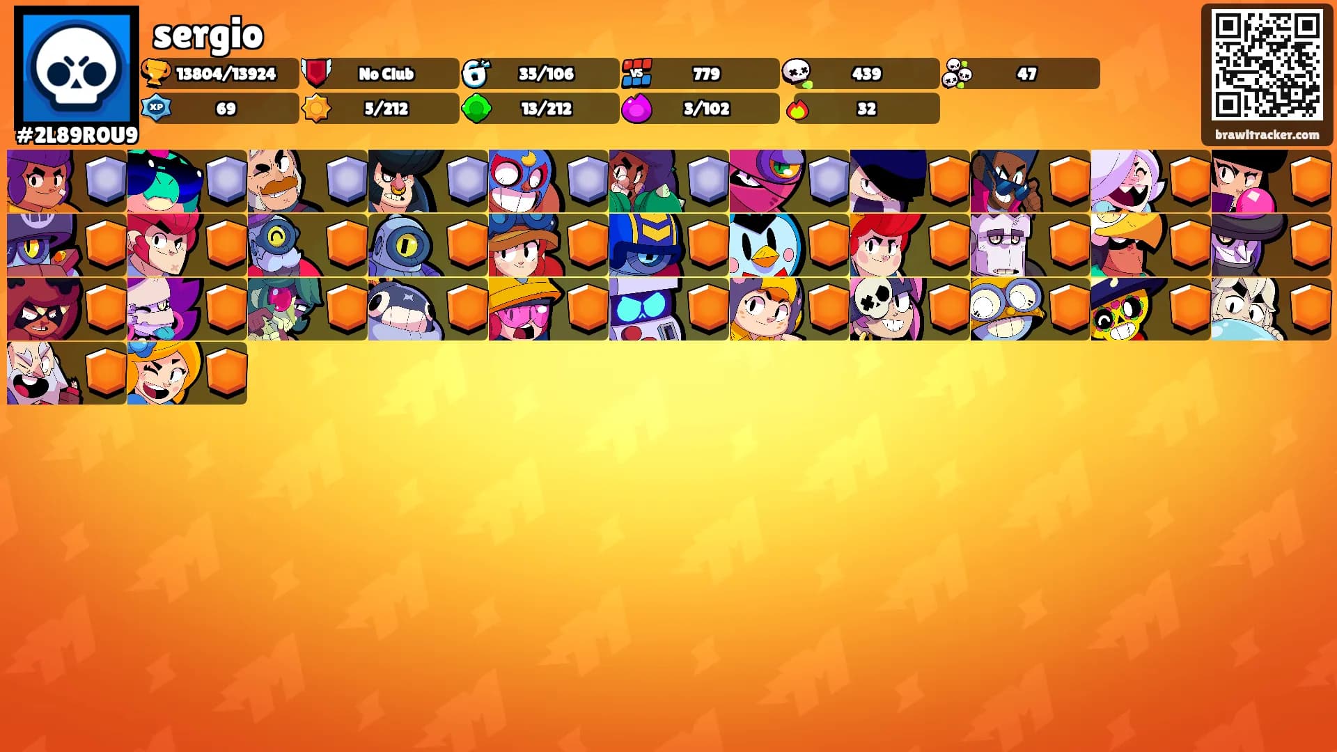sergio's Ranks