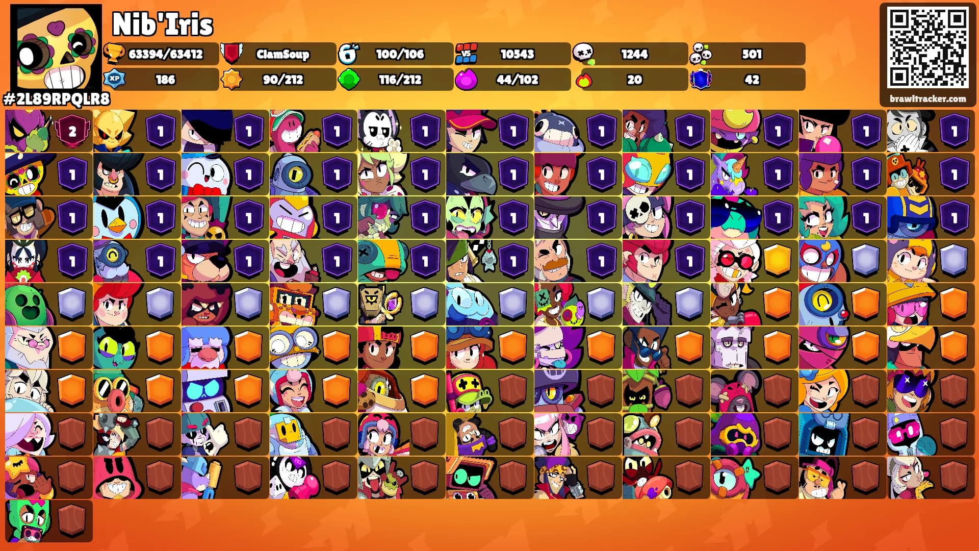 Nib'Iris's Ranks