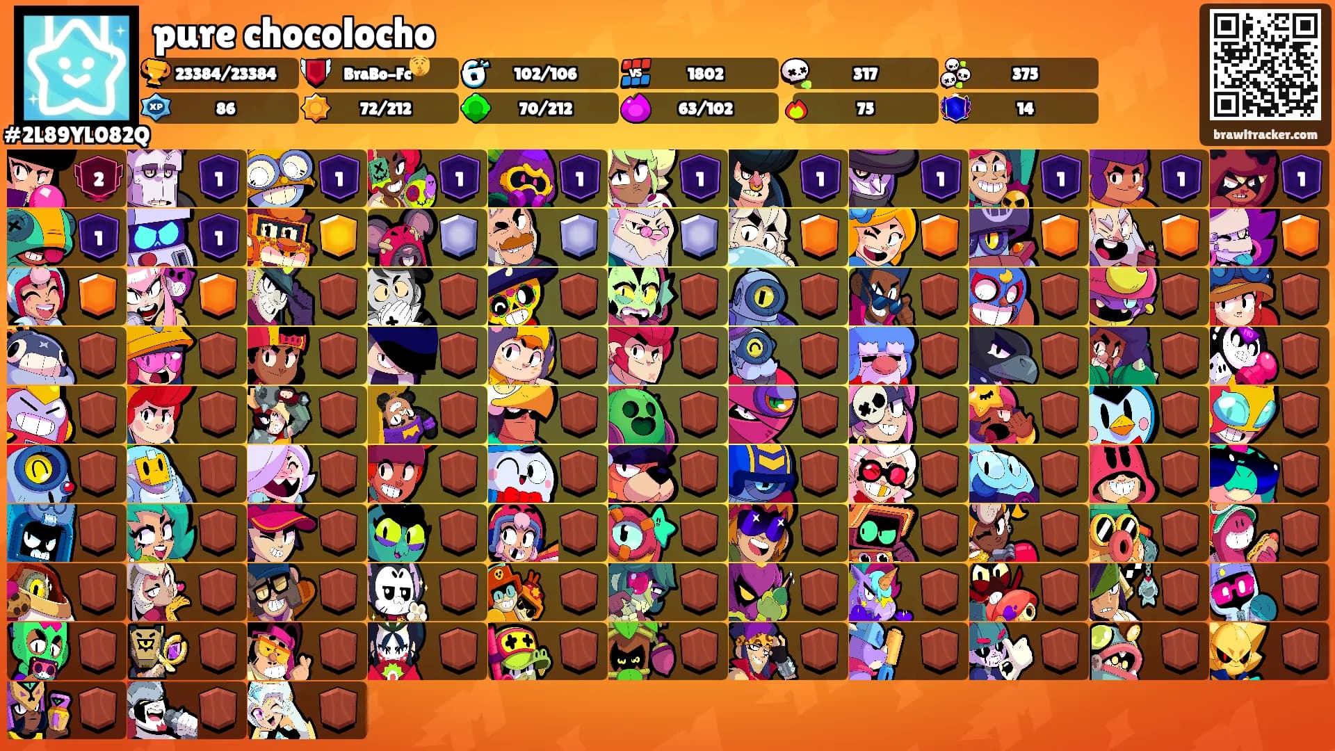 pure chocolocho's Ranks