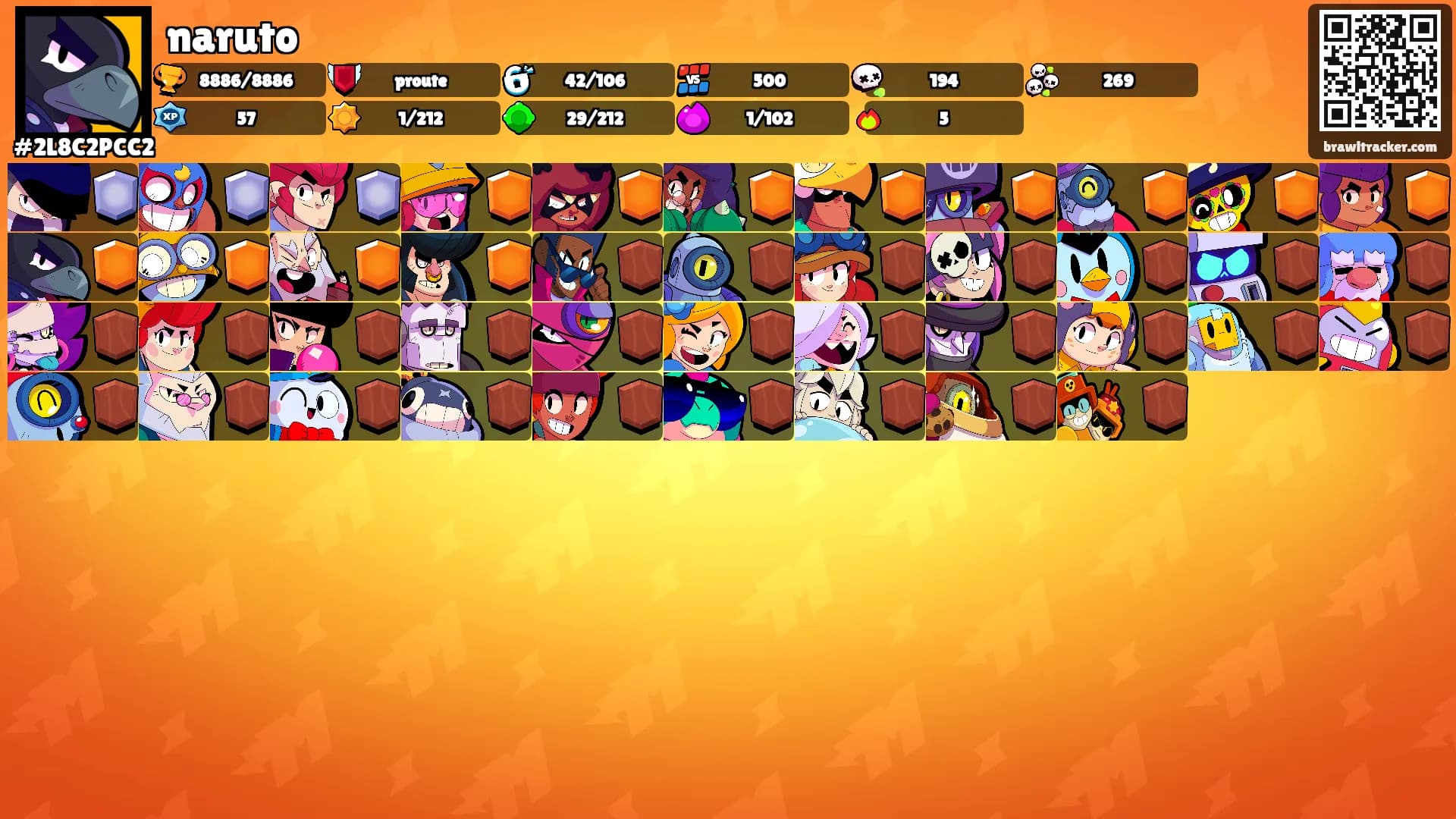 naruto's Ranks