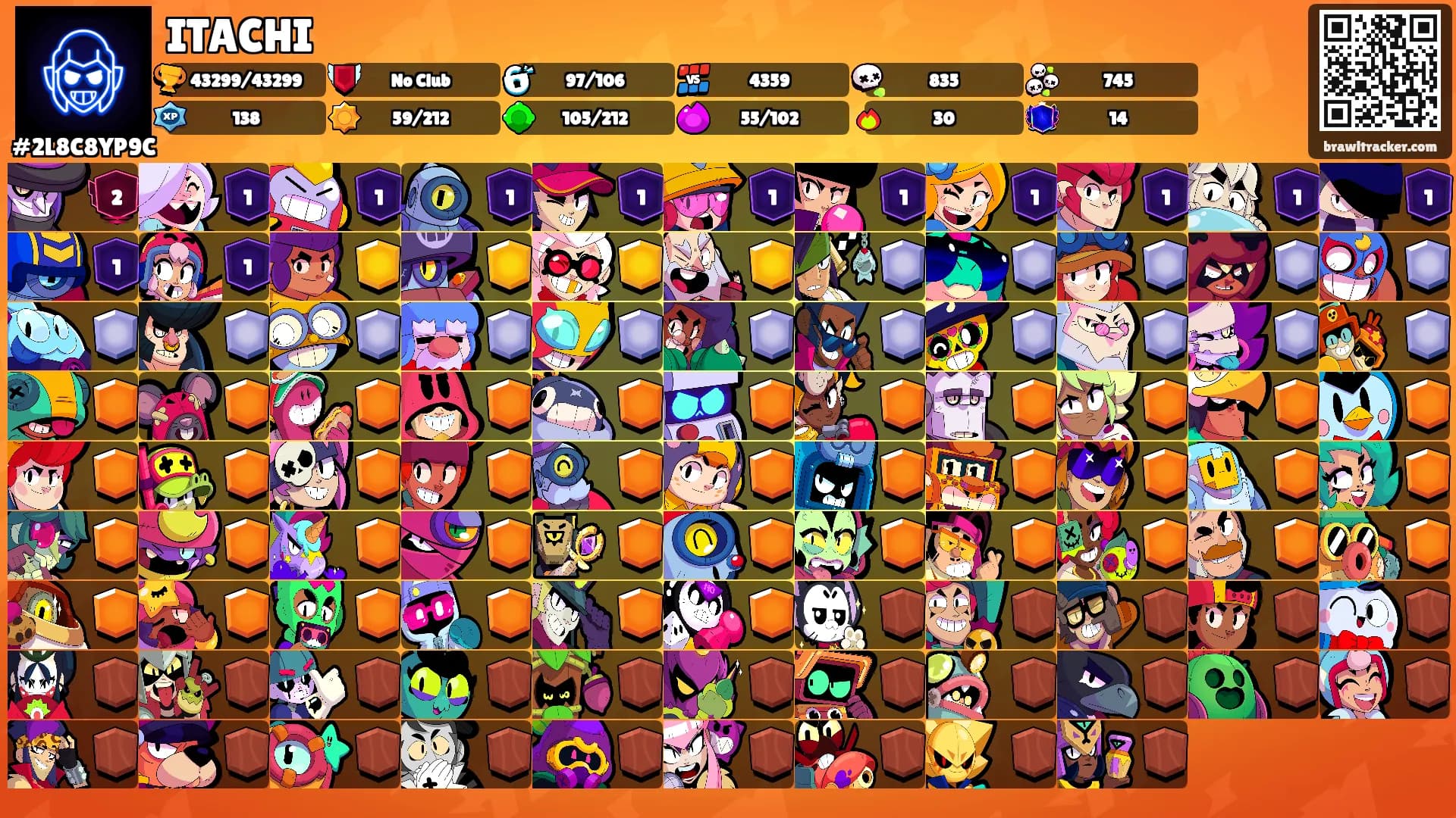 ITACHI's Ranks