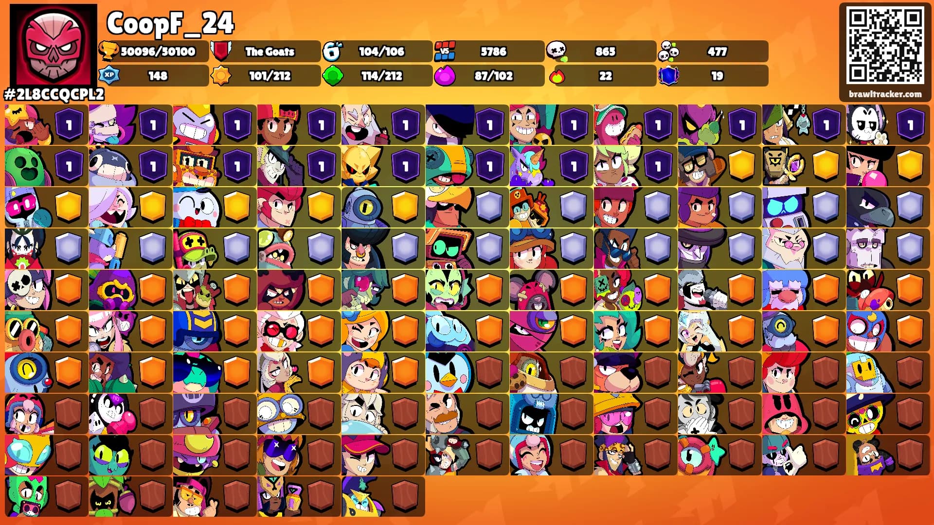 CoopF_24's Ranks