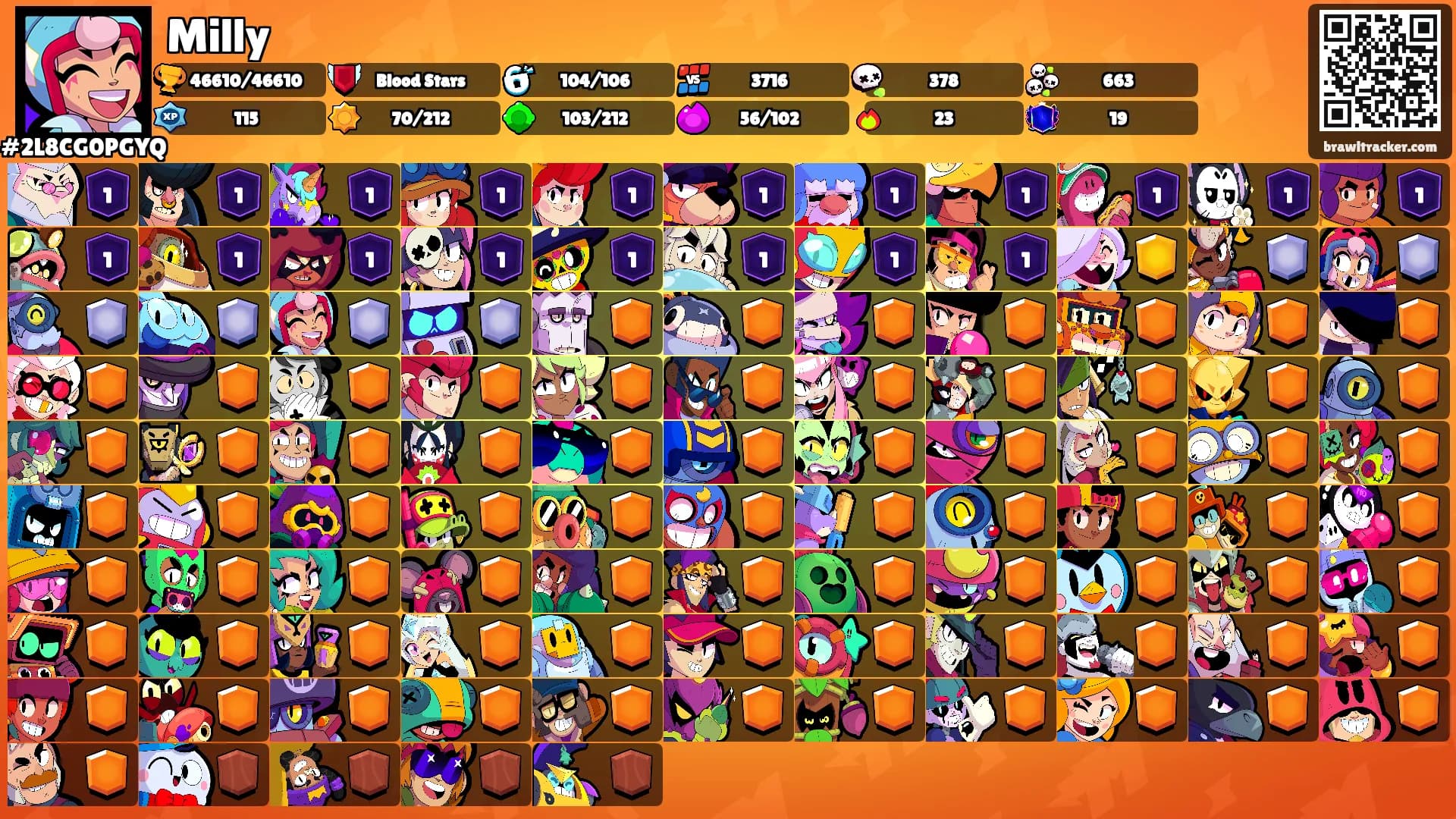 Milly's Ranks
