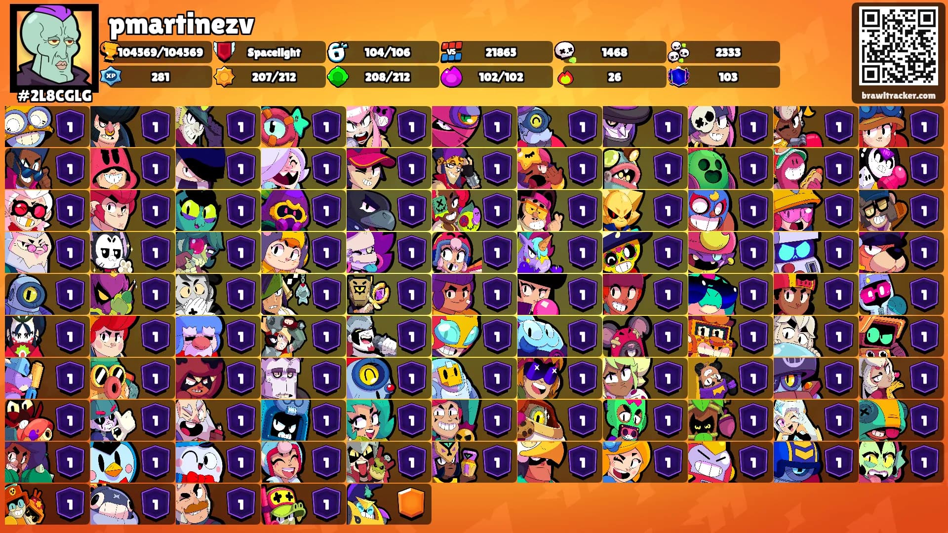 pmartinezv's Ranks