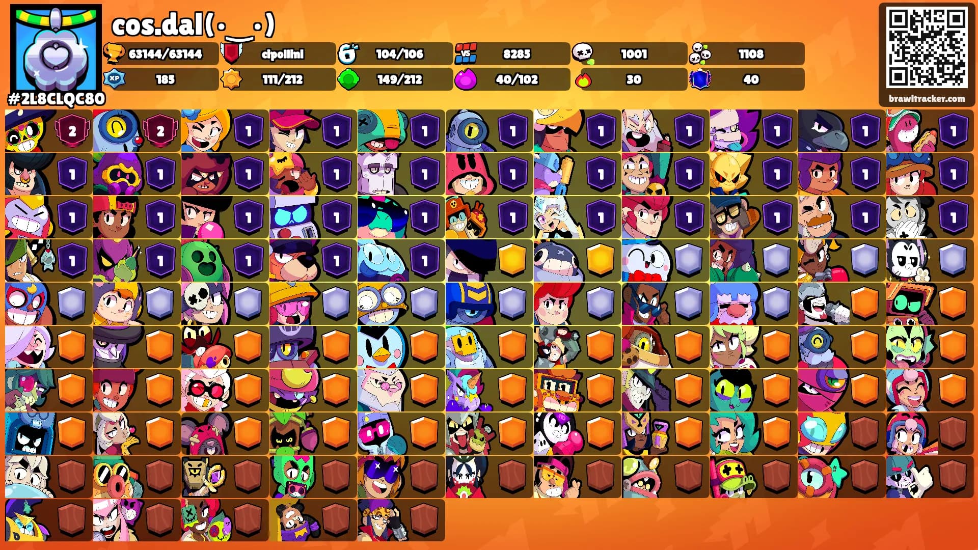 cos.dal(•‿•)'s Ranks